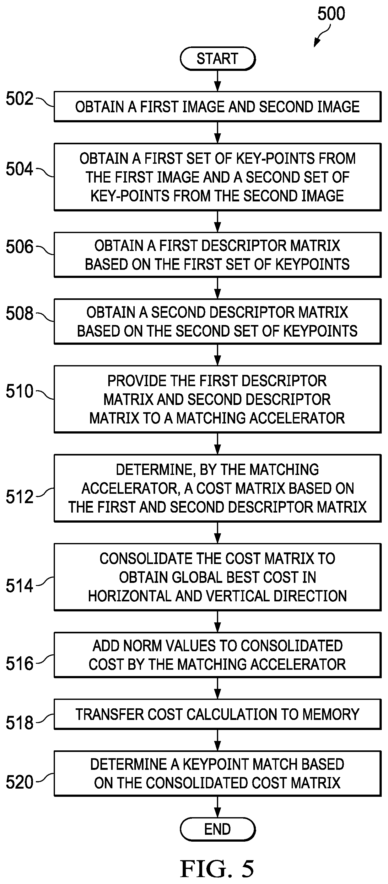 Patent US11847184 Figure 4 – Two-way descriptor matching on deep learning accelerator