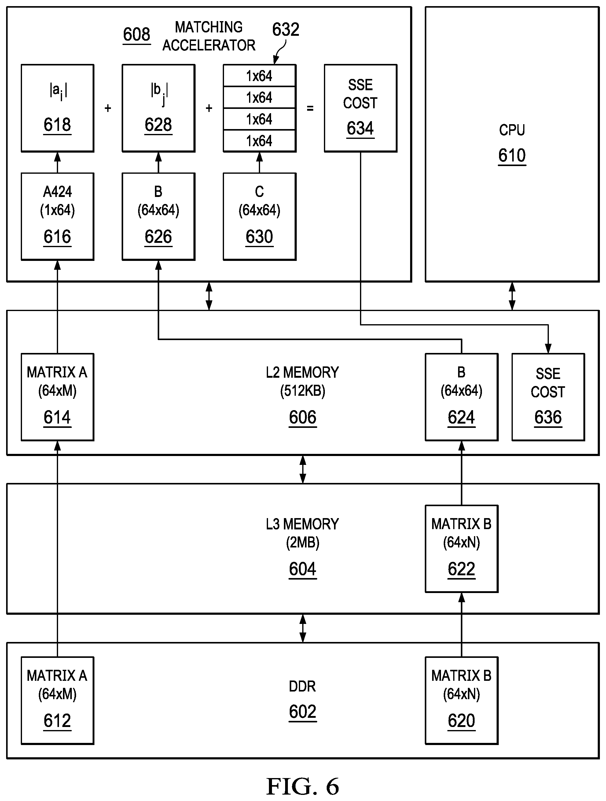 Patent US11847184 Figure 5 – Two-way descriptor matching on deep learning accelerator