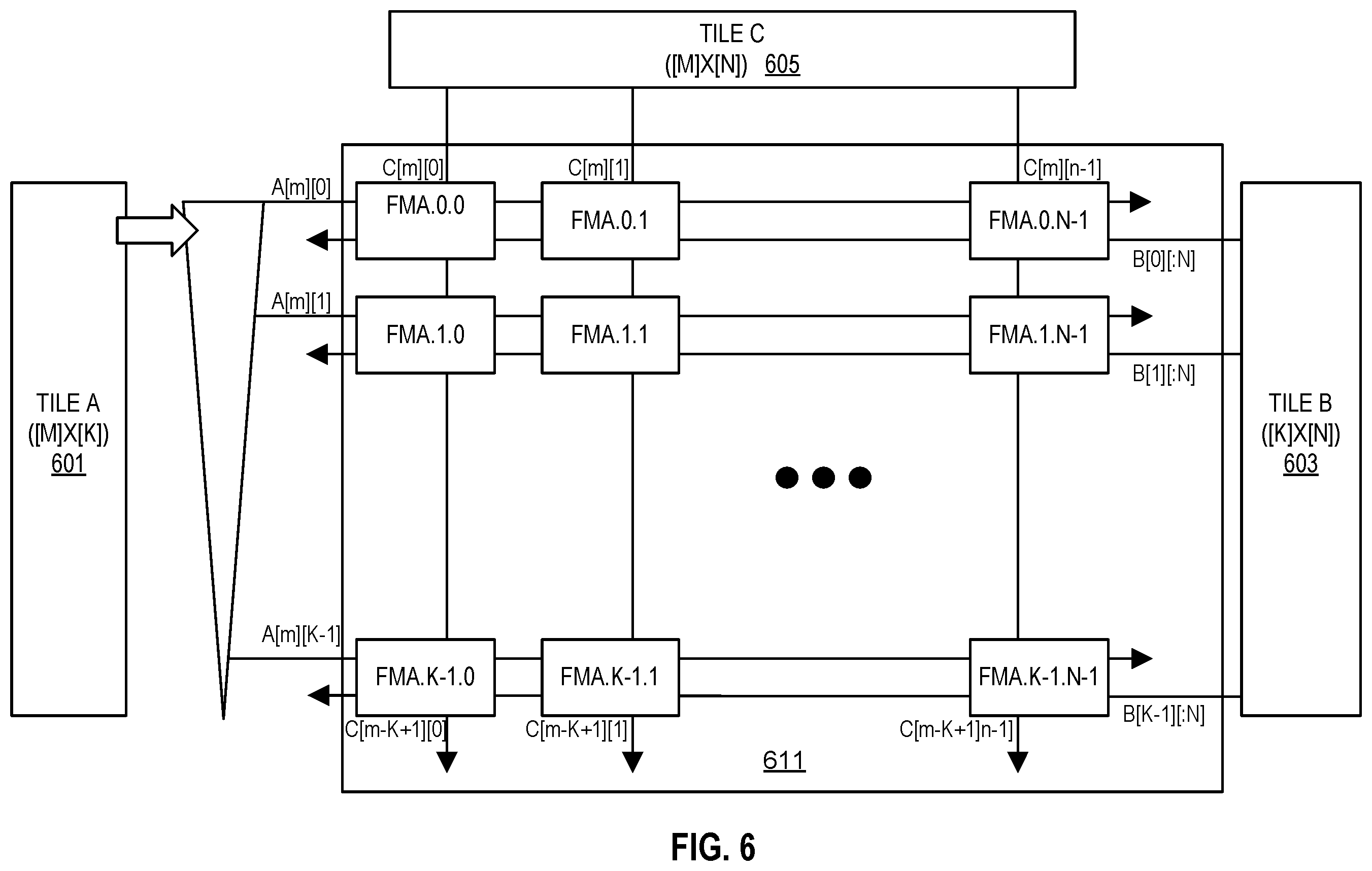 Patent US11847185 Figure 5 – Systems and methods of instructions to accelerate multiplication of sparse matrices using bitmasks that identify non-zero elements