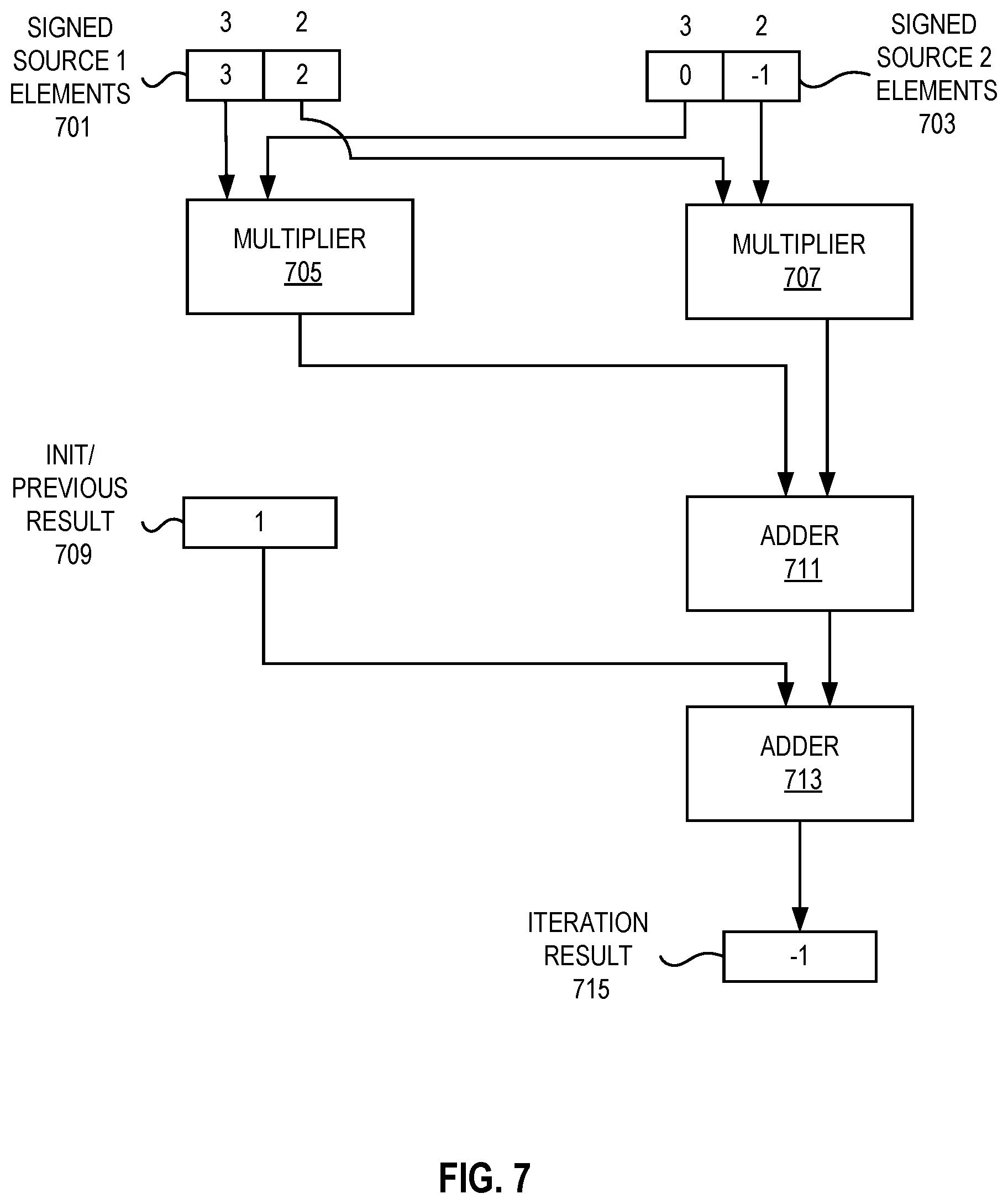 Patent US11847185 Figure 6 – Systems and methods of instructions to accelerate multiplication of sparse matrices using bitmasks that identify non-zero elements