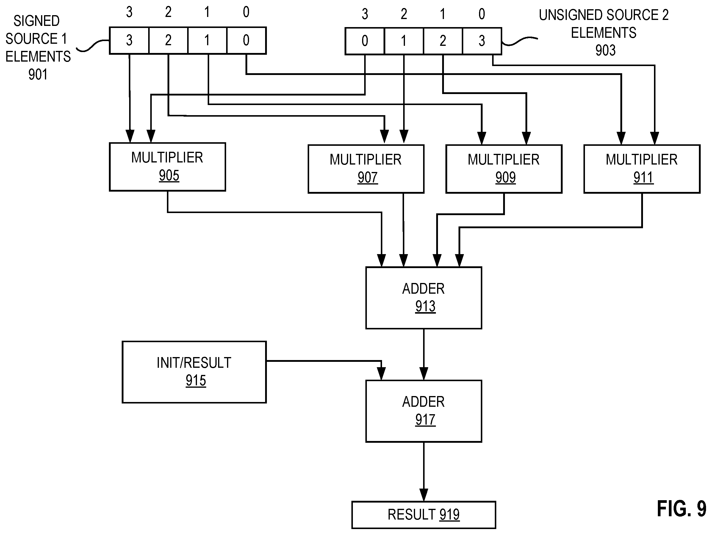 Patent US11847185 Figure 8 – Systems and methods of instructions to accelerate multiplication of sparse matrices using bitmasks that identify non-zero elements