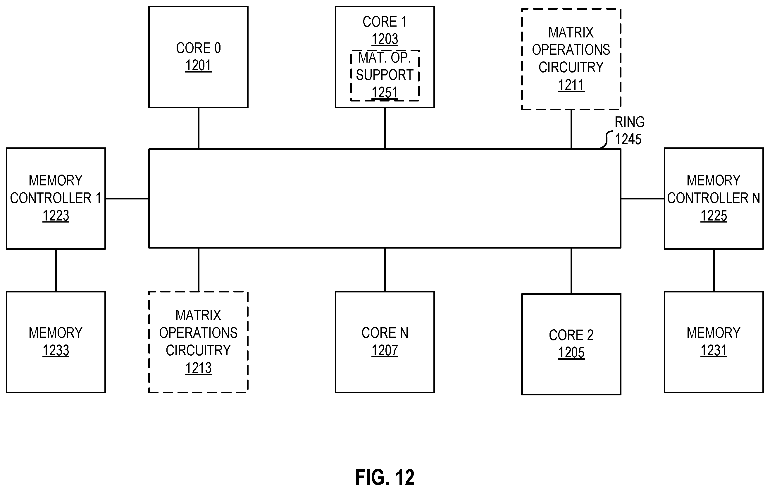 Patent US11847185 Figure 11 – Systems and methods of instructions to accelerate multiplication of sparse matrices using bitmasks that identify non-zero elements