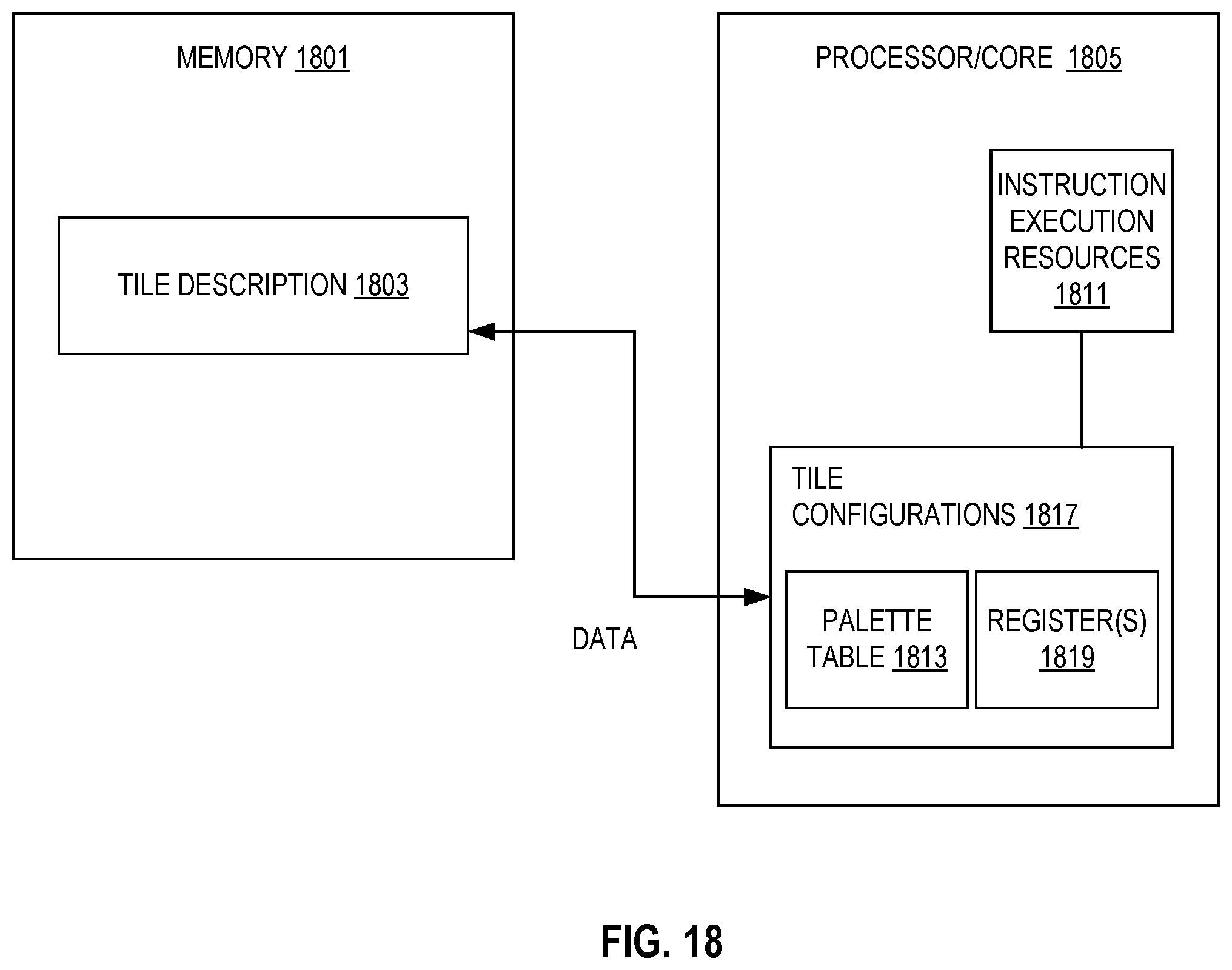 Patent US11847185 Figure 17 – Systems and methods of instructions to accelerate multiplication of sparse matrices using bitmasks that identify non-zero elements