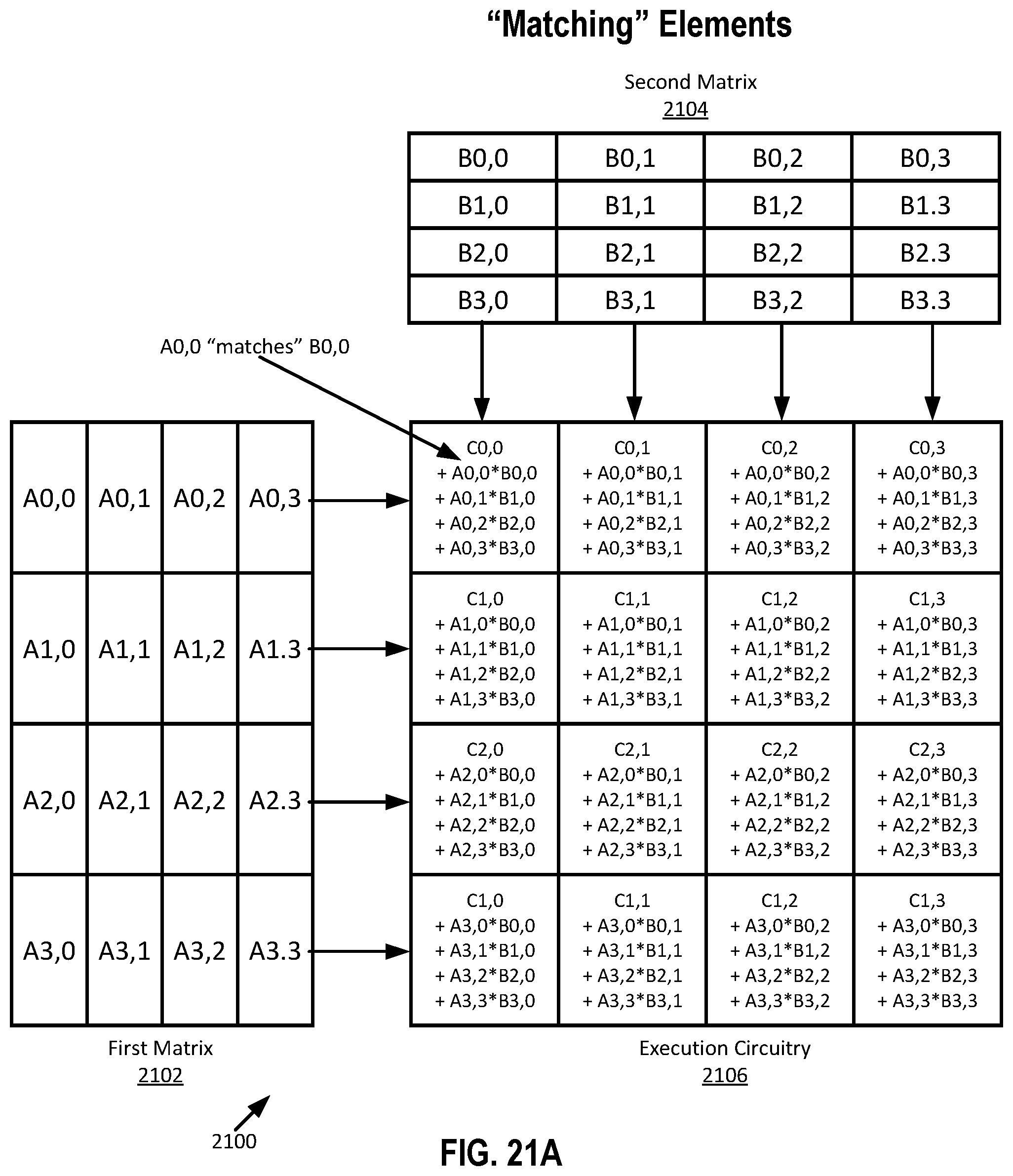 Patent US11847185 Figure 20 – Systems and methods of instructions to accelerate multiplication of sparse matrices using bitmasks that identify non-zero elements