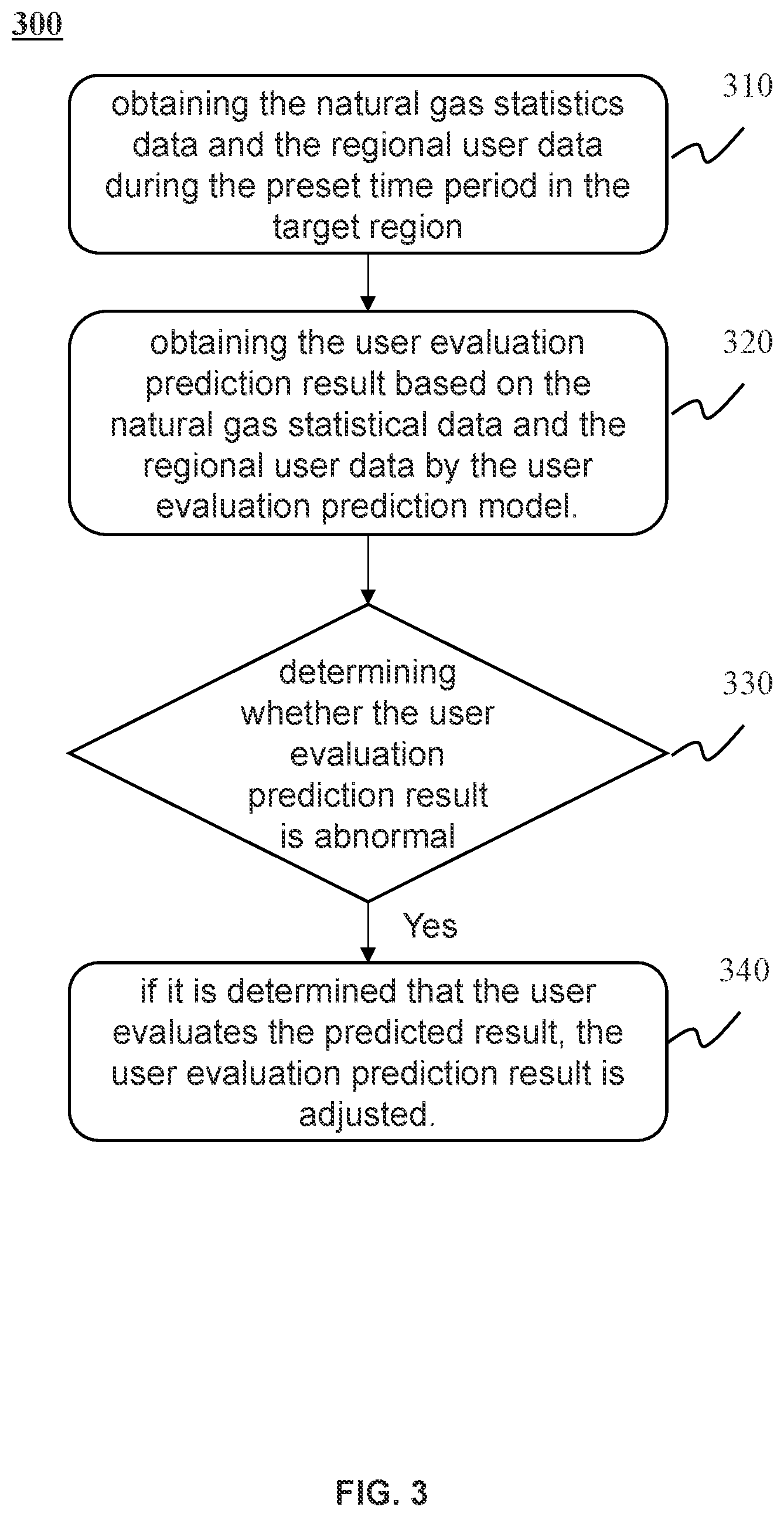Patent US11847186 Figure 3 – Methods and systems for obtaining user evulation used in natural gas energy measurement