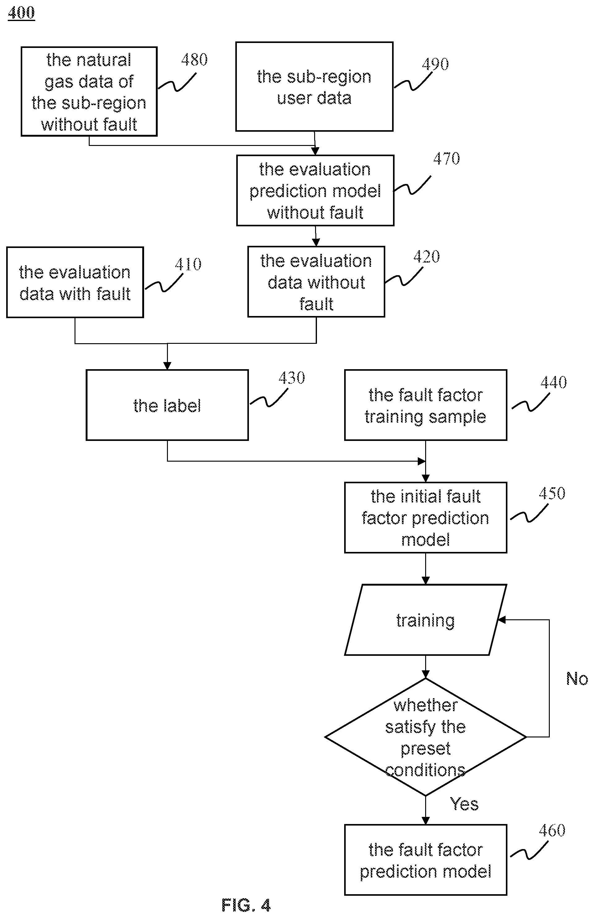 Patent US11847186 Figure 4 – Methods and systems for obtaining user evulation used in natural gas energy measurement