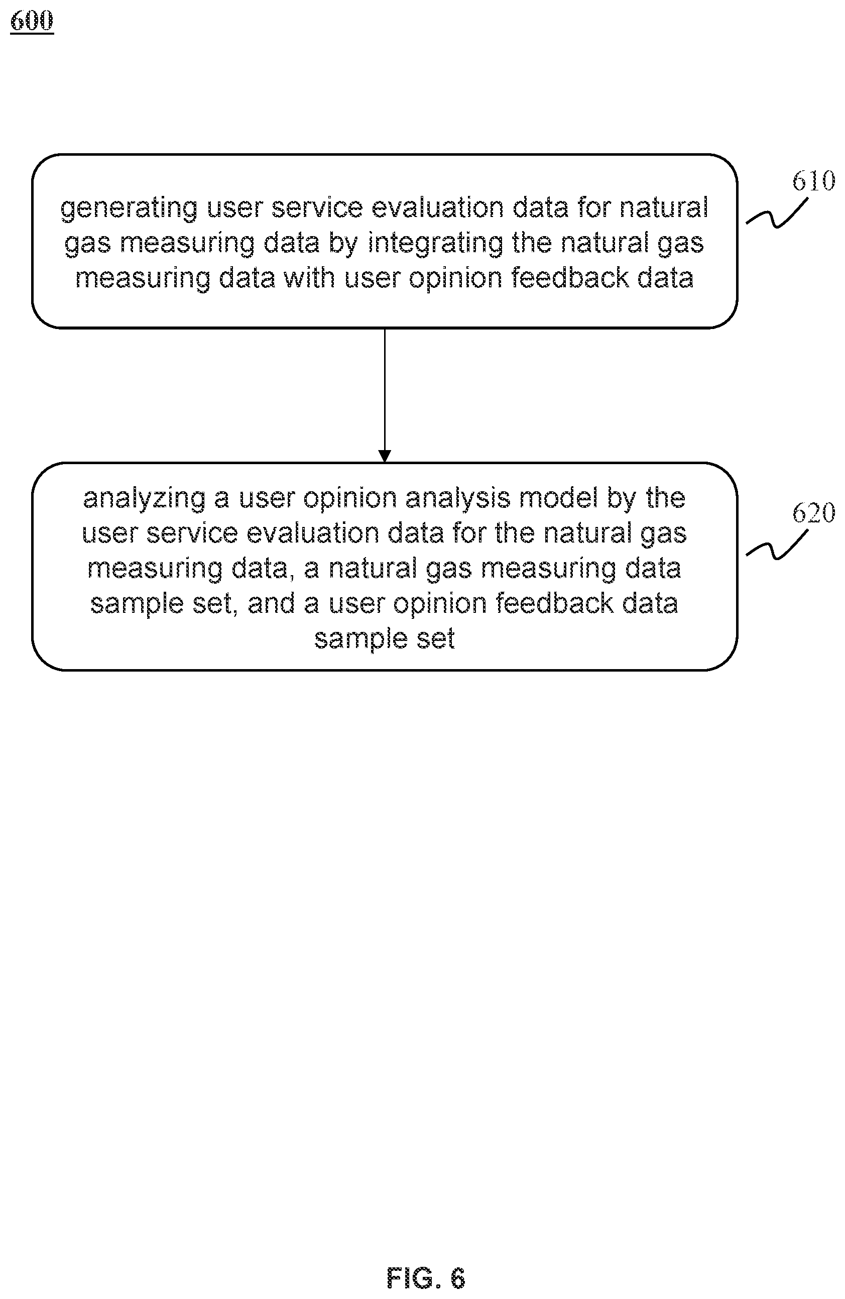 Patent US11847186 Figure 6 – Methods and systems for obtaining user evulation used in natural gas energy measurement