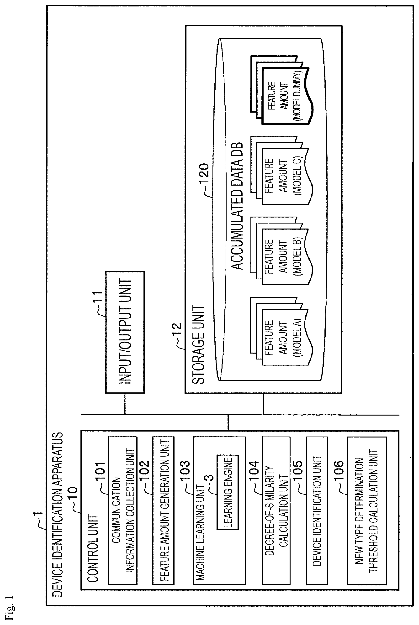 Patent US11847187 Figure 1 – Device identification device, device identification method, and device identification program