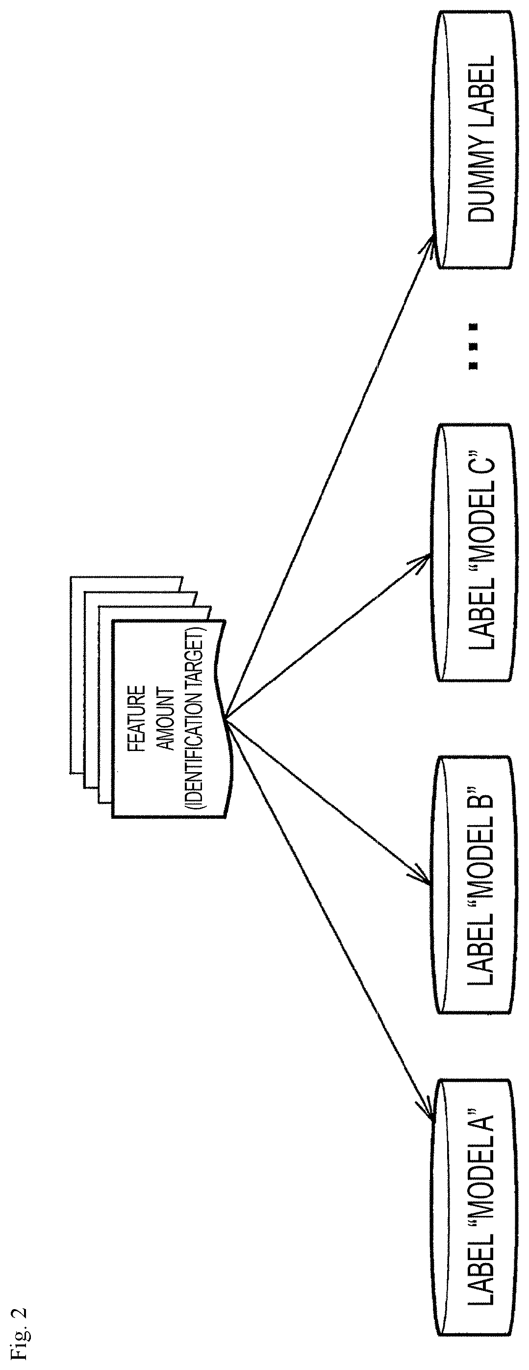Patent US11847187 Figure 2 – Device identification device, device identification method, and device identification program