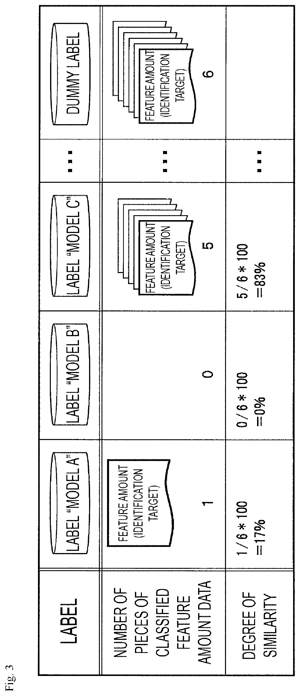 Patent US11847187 Figure 3 – Device identification device, device identification method, and device identification program