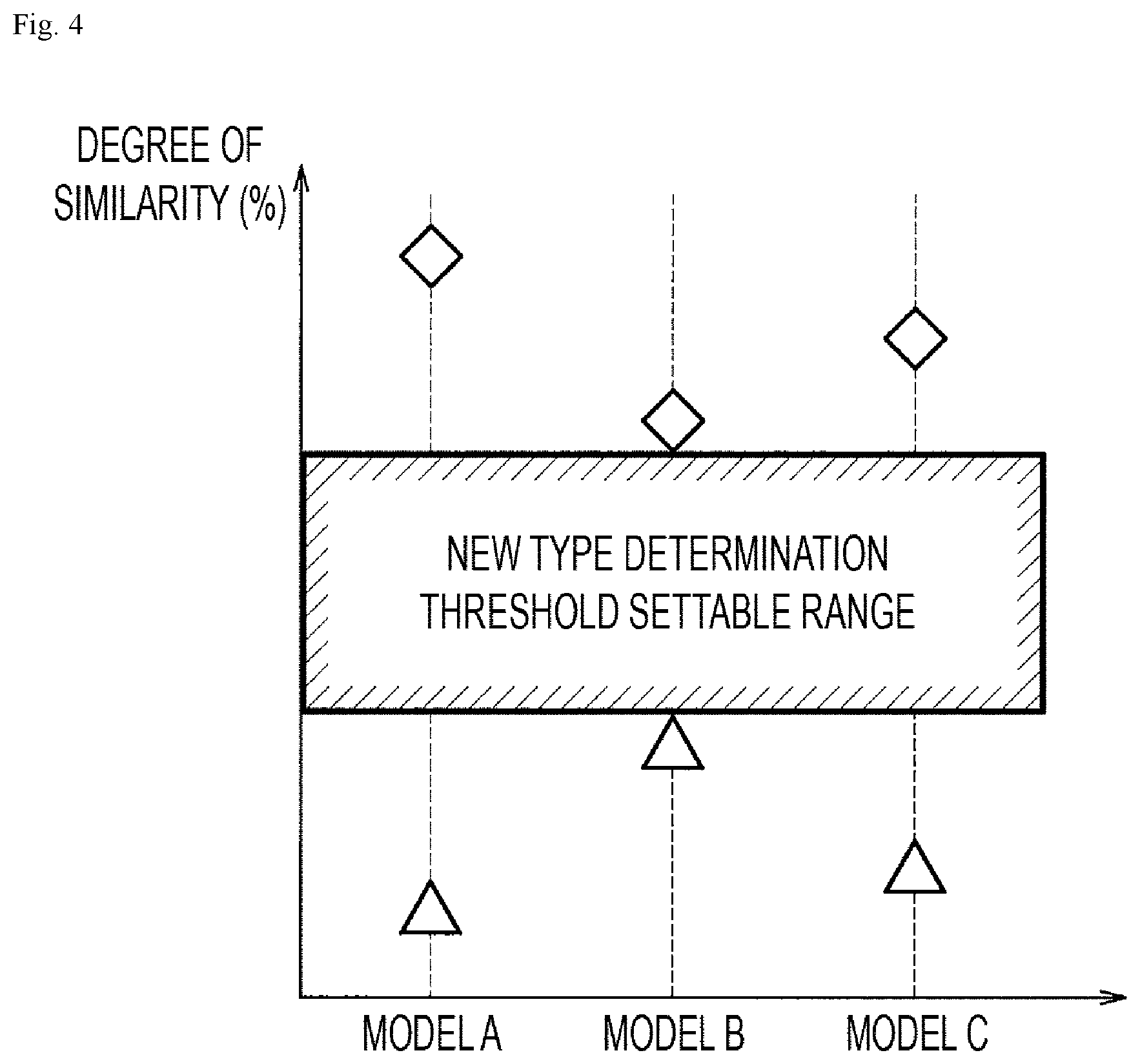 Patent US11847187 Figure 4 – Device identification device, device identification method, and device identification program