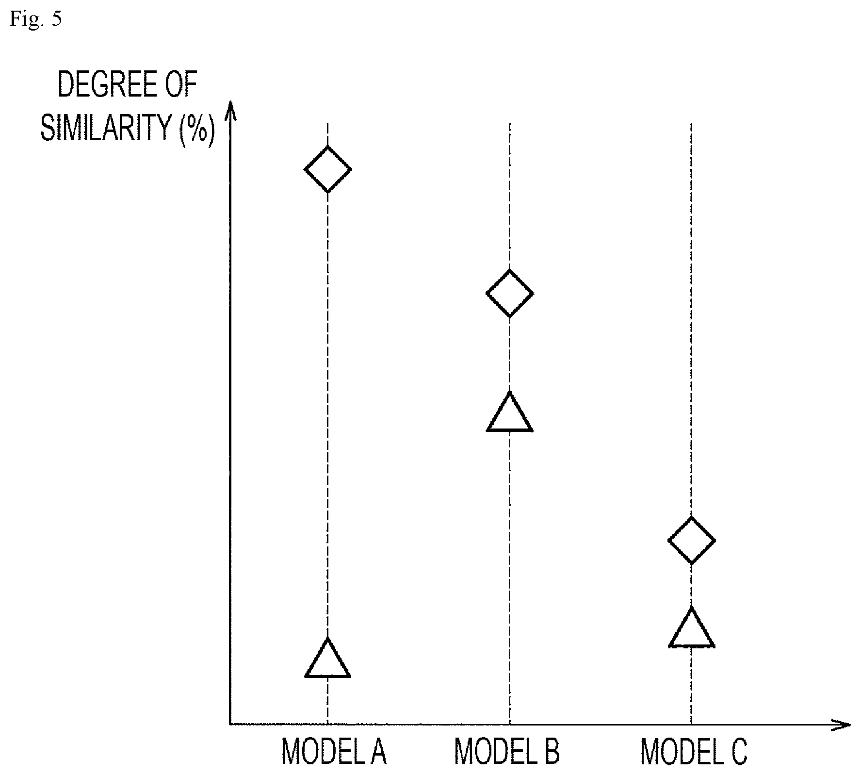 Patent US11847187 Figure 5 – Device identification device, device identification method, and device identification program