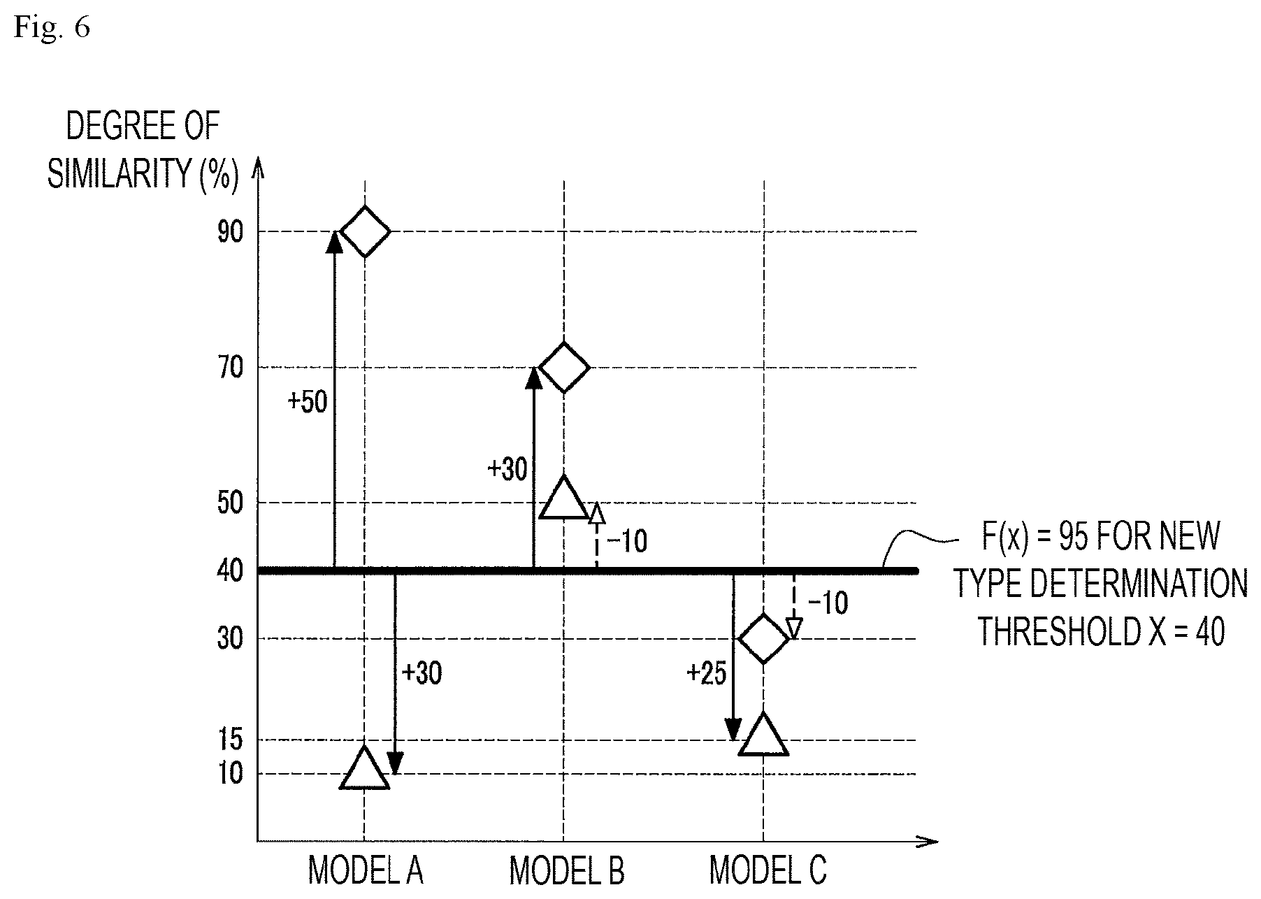 Patent US11847187 Figure 6 – Device identification device, device identification method, and device identification program