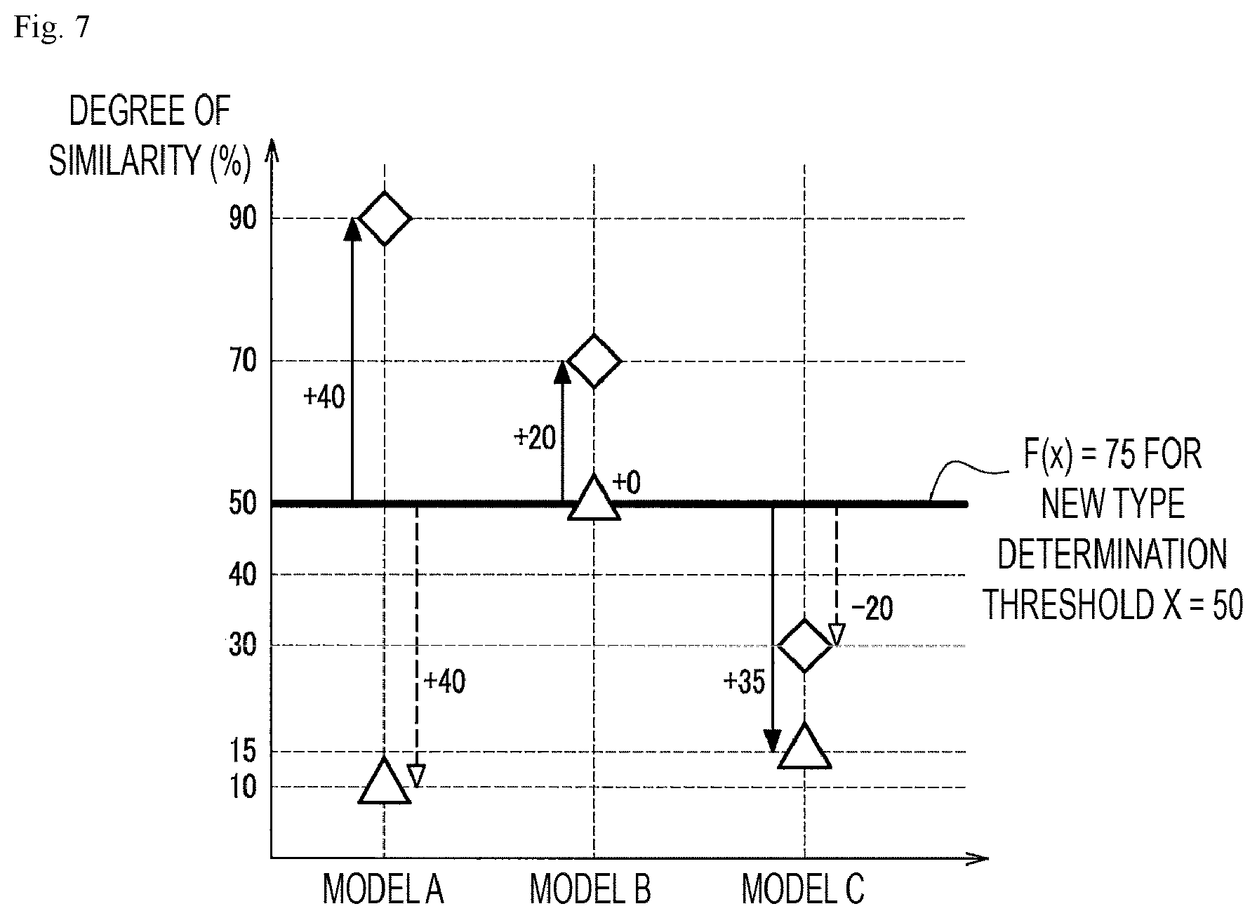 Patent US11847187 Figure 7 – Device identification device, device identification method, and device identification program