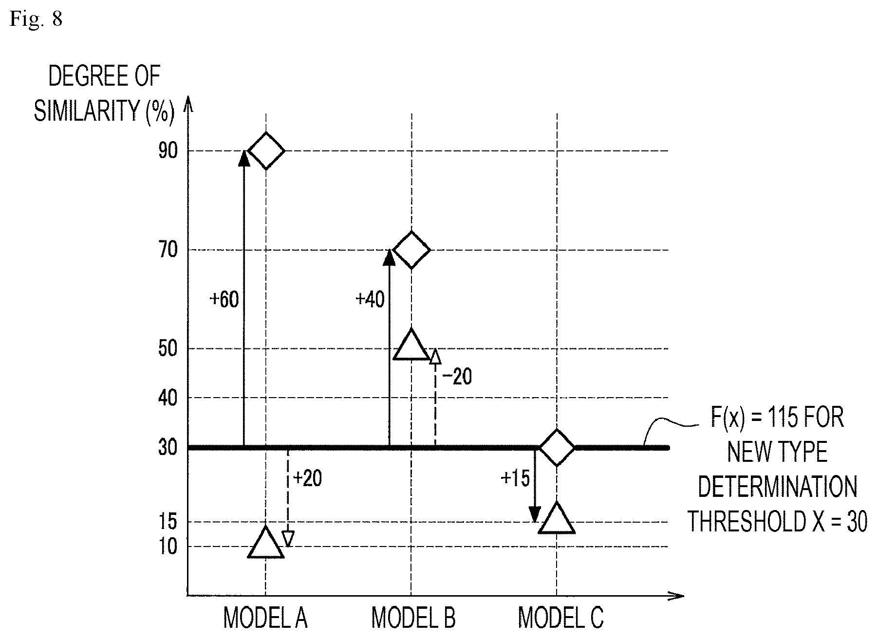 Patent US11847187 Figure 8 – Device identification device, device identification method, and device identification program