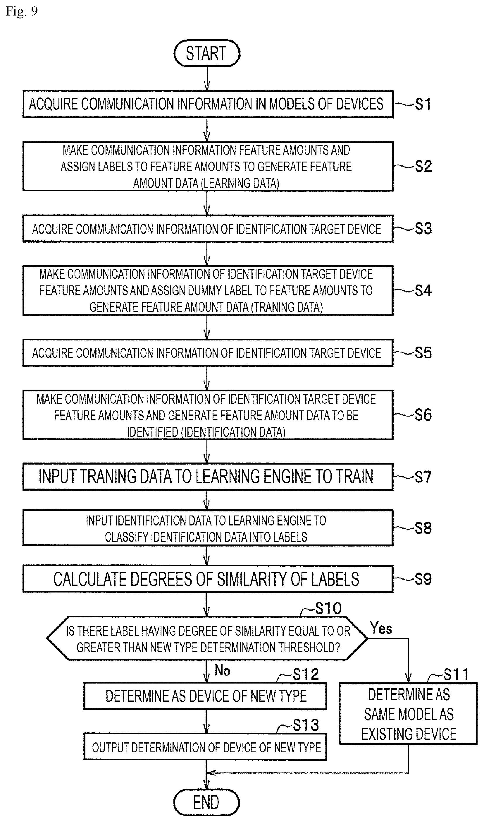 Patent US11847187 Figure 9 – Device identification device, device identification method, and device identification program
