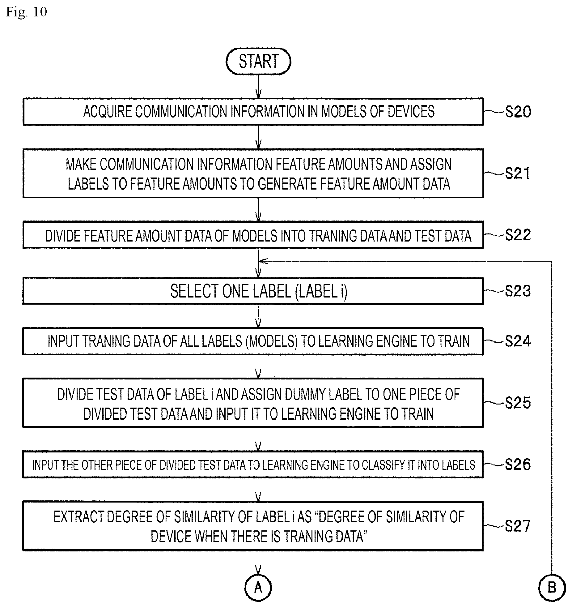Patent US11847187 Figure 10 – Device identification device, device identification method, and device identification program