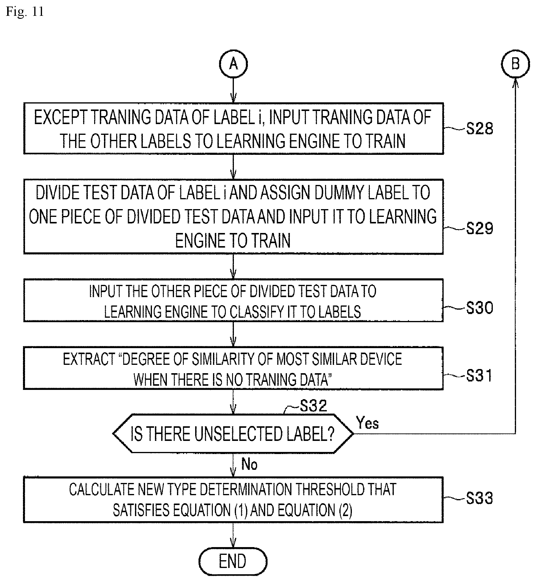 Patent US11847187 Figure 11 – Device identification device, device identification method, and device identification program