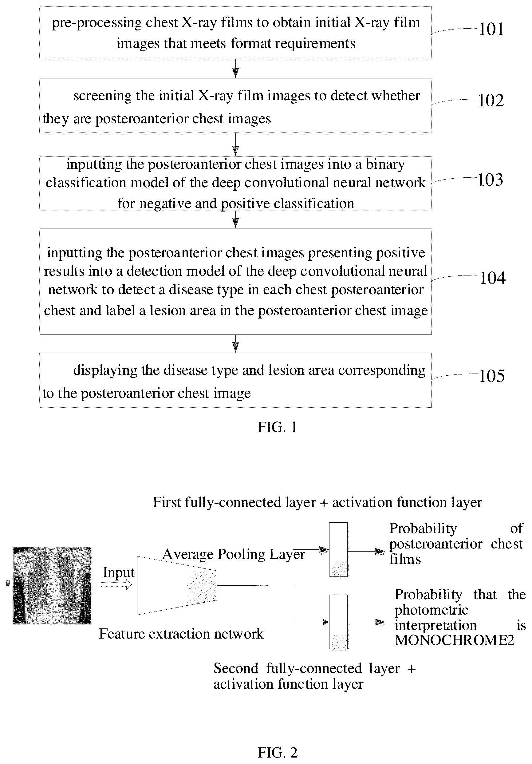 Patent US11847188 Figure 1 – Image recognition method and device based on deep convolutional neural network