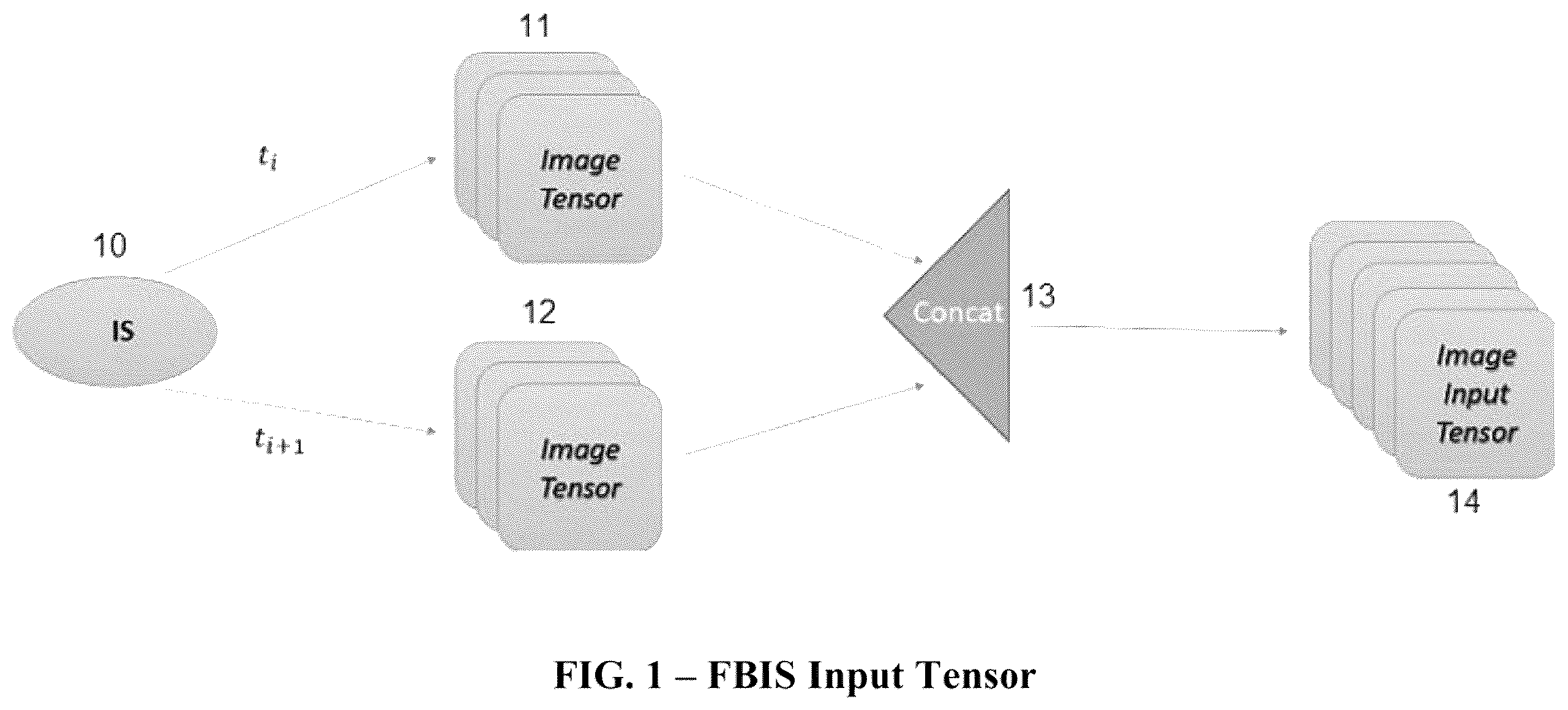 Patent US11847189 Figure 1 – Fusing FBIS and DVS data streams using a neural network