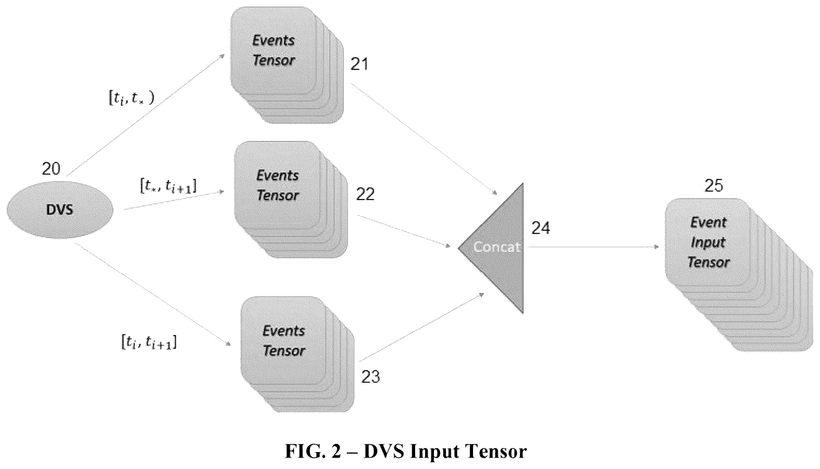 Patent US11847189 Figure 2 – Fusing FBIS and DVS data streams using a neural network