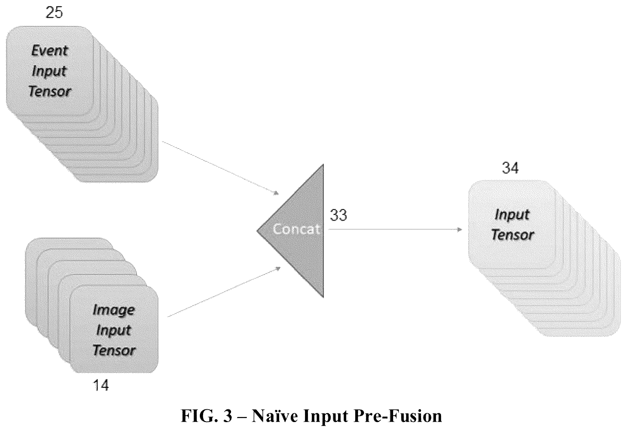 Patent US11847189 Figure 3 – Fusing FBIS and DVS data streams using a neural network