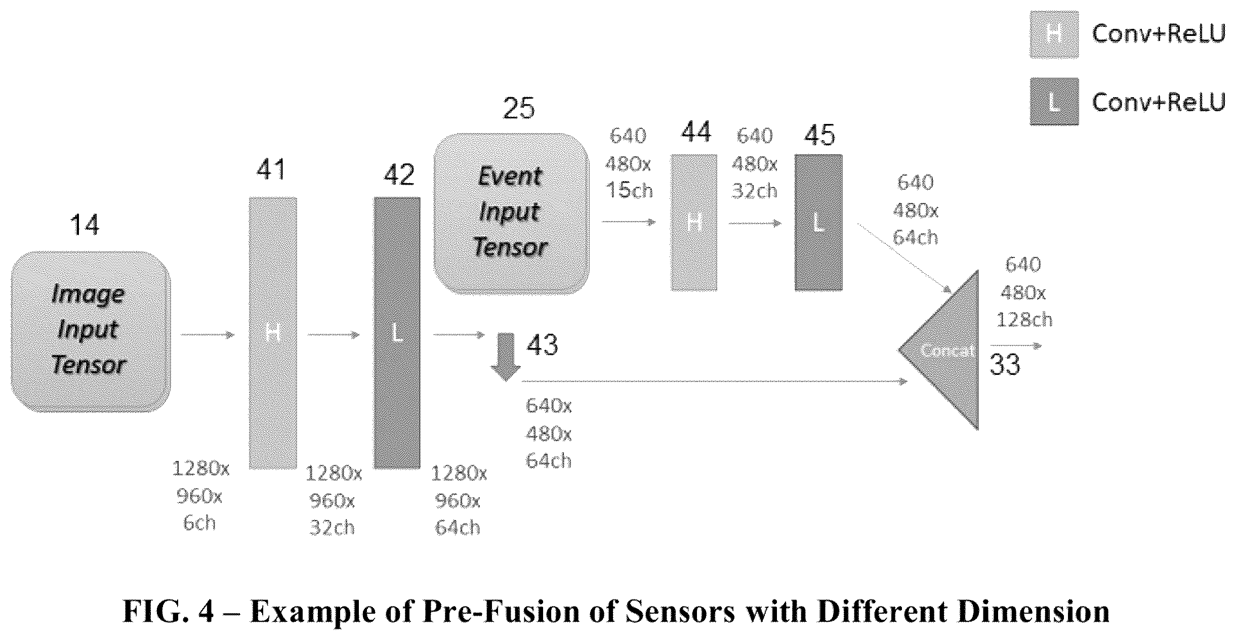 Patent US11847189 Figure 4 – Fusing FBIS and DVS data streams using a neural network