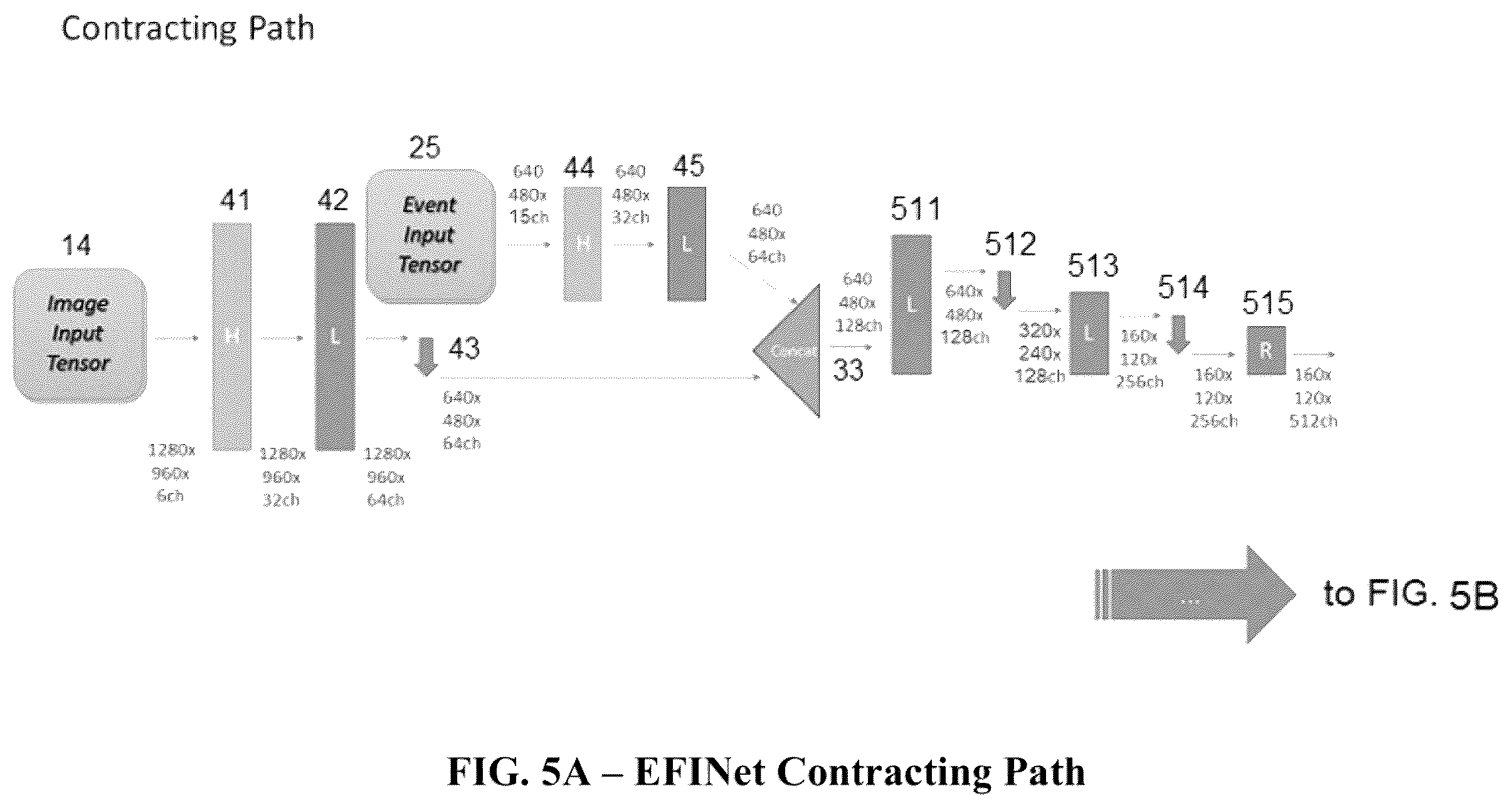 Patent US11847189 Figure 5 – Fusing FBIS and DVS data streams using a neural network