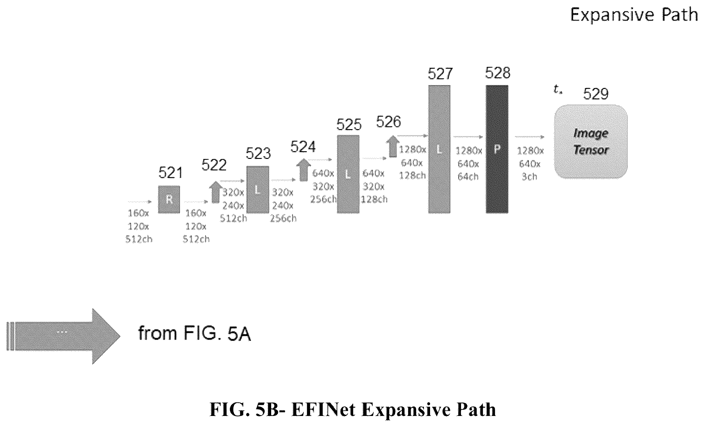 Patent US11847189 Figure 6 – Fusing FBIS and DVS data streams using a neural network