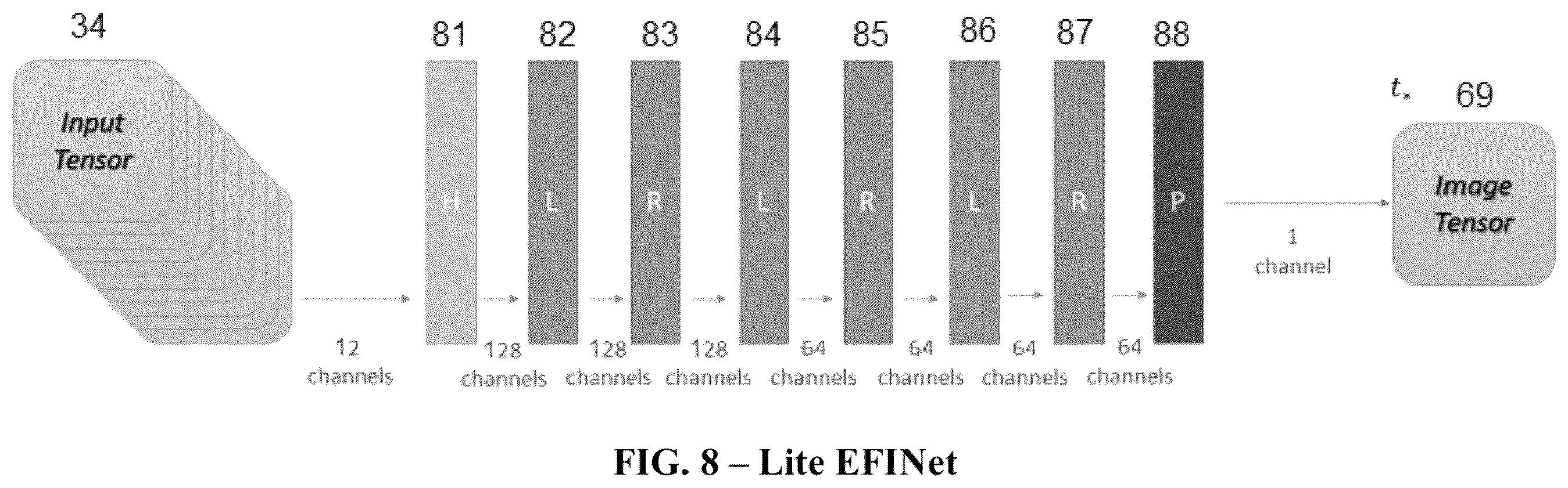 Patent US11847189 Figure 9 – Fusing FBIS and DVS data streams using a neural network