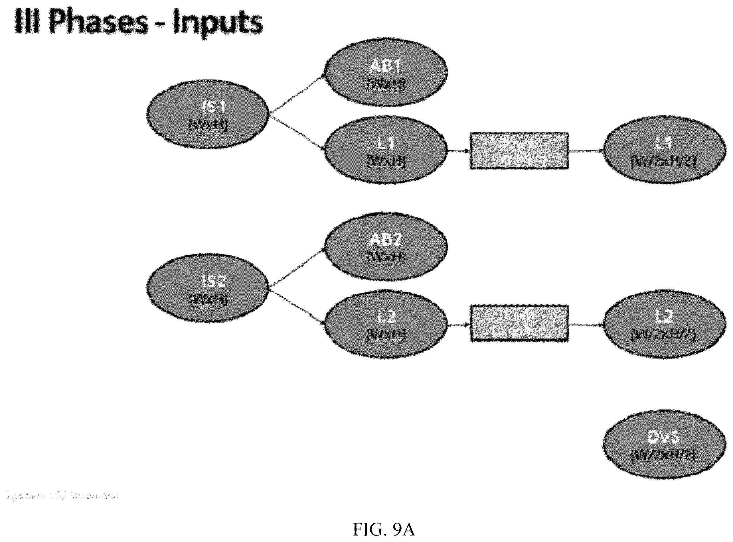 Patent US11847189 Figure 10 – Fusing FBIS and DVS data streams using a neural network