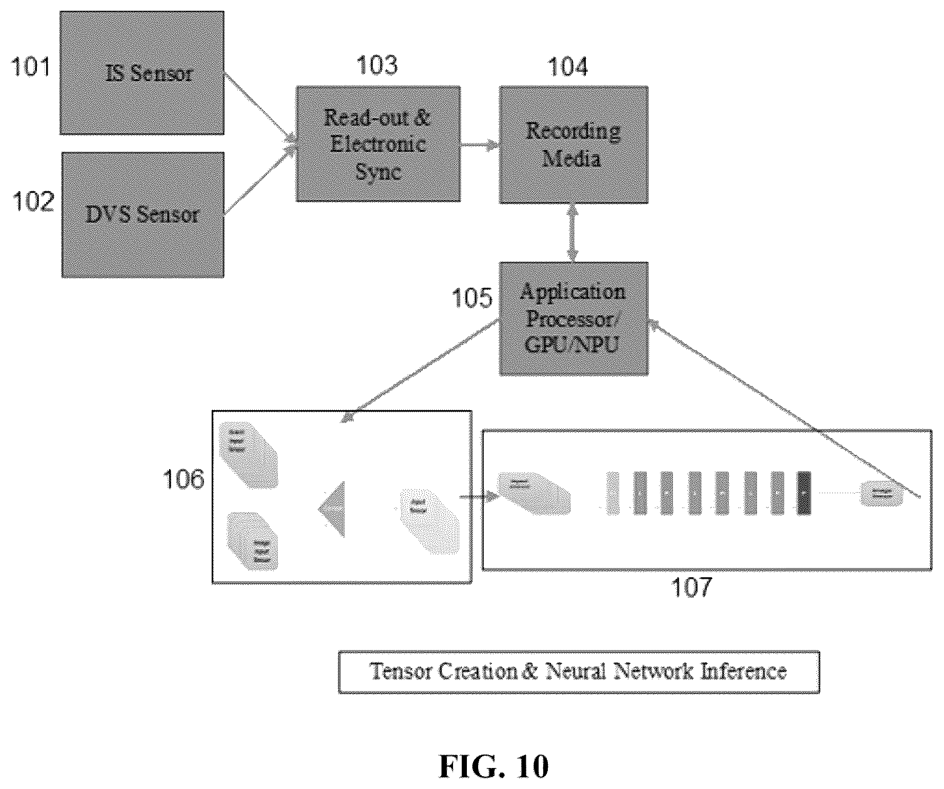 Patent US11847189 Figure 16 – Fusing FBIS and DVS data streams using a neural network
