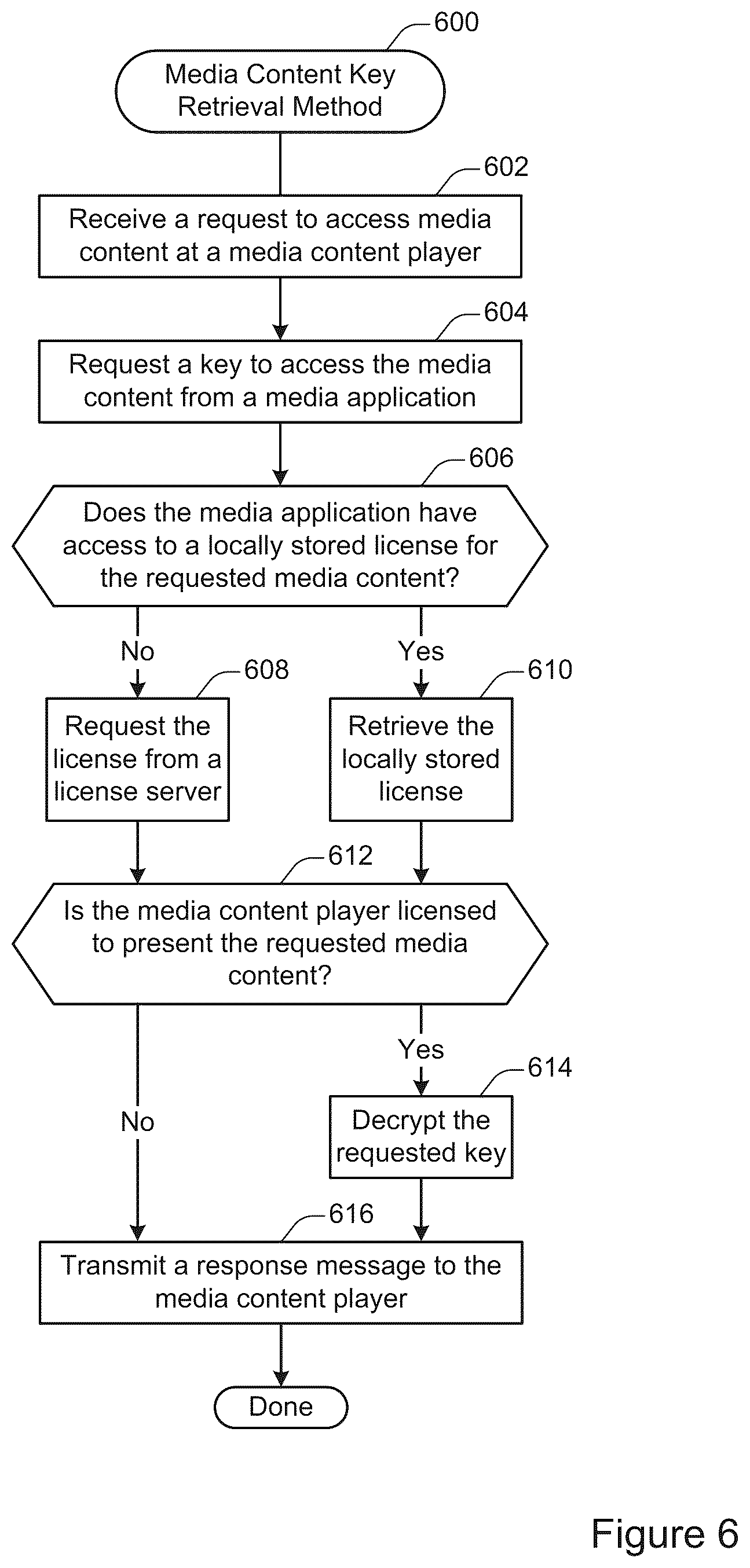 Patent US11847190 Figure 6 – Digital rights management for HTTP-based media streaming