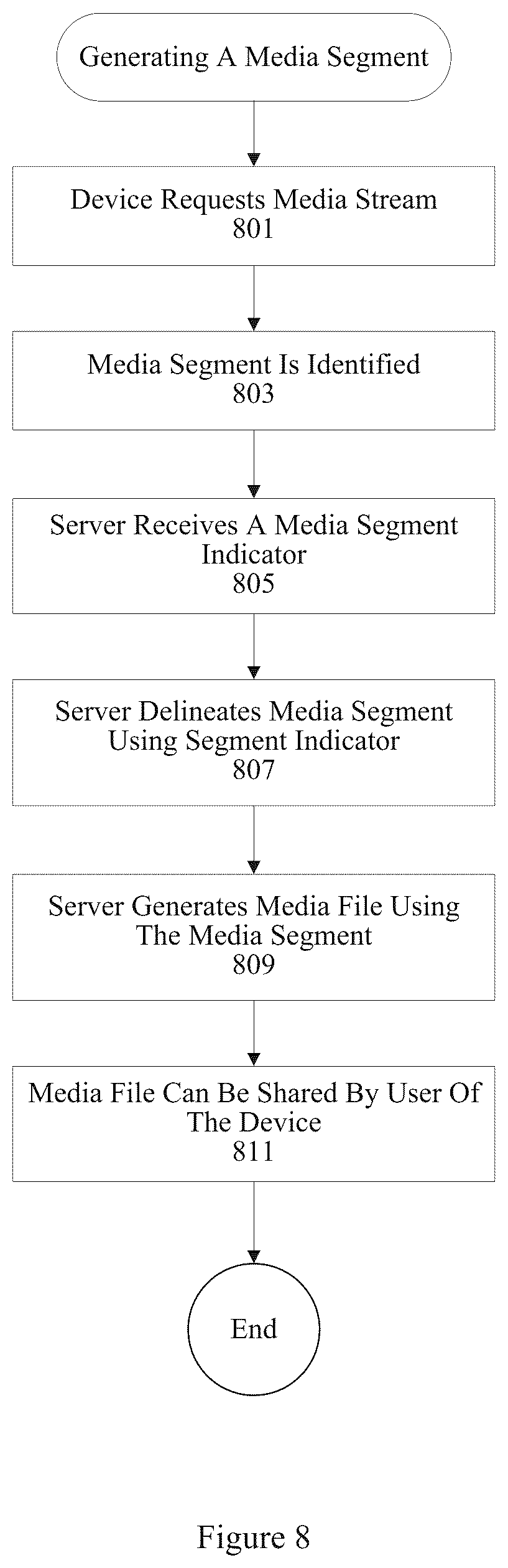Patent US11847190 Figure 8 – Digital rights management for HTTP-based media streaming