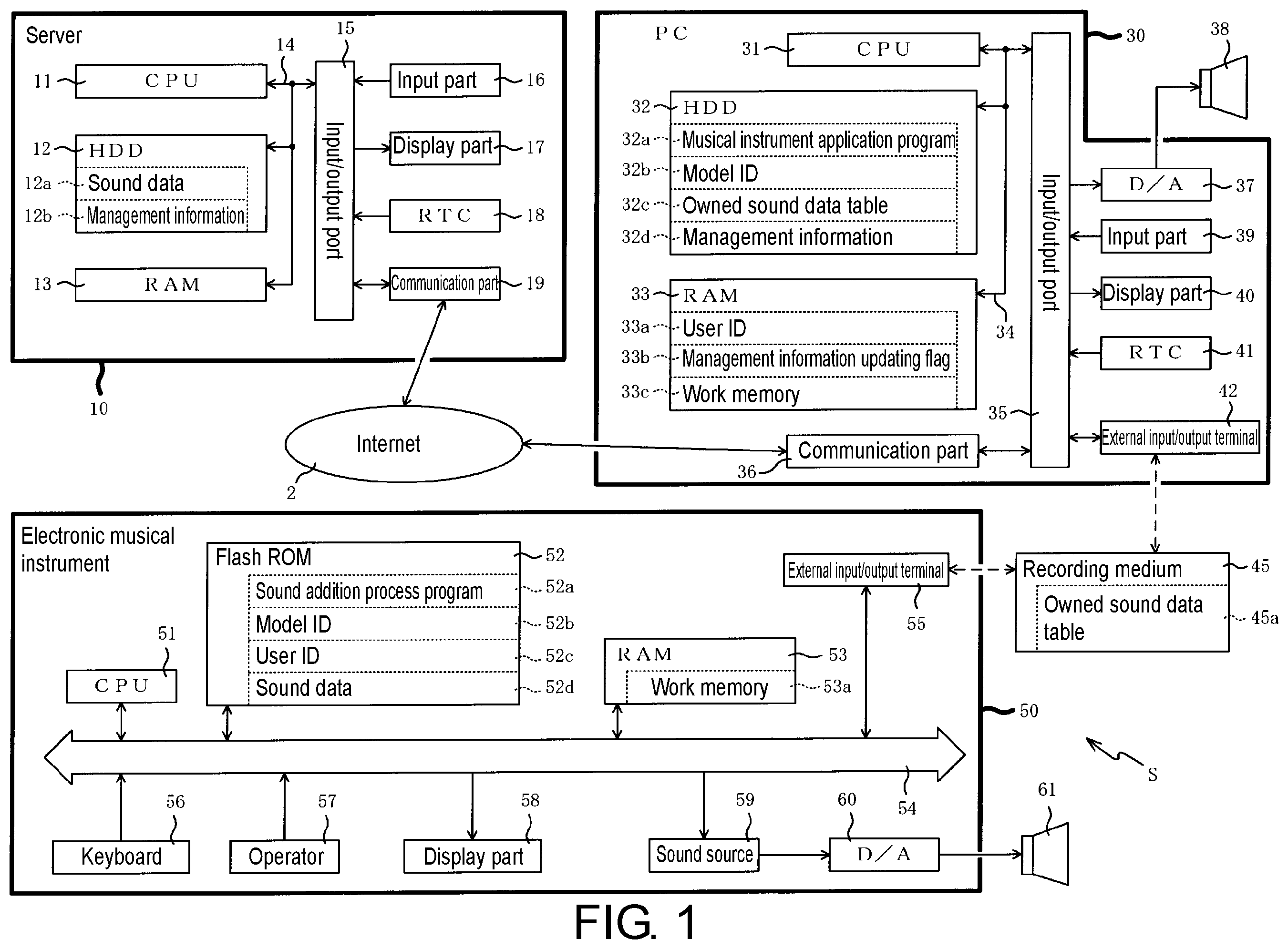 Patent US11847191 Figure 1 – Non-transitory computer readable medium storing electronic musical instrument program, method for musical sound generation process and electronic musical instrument