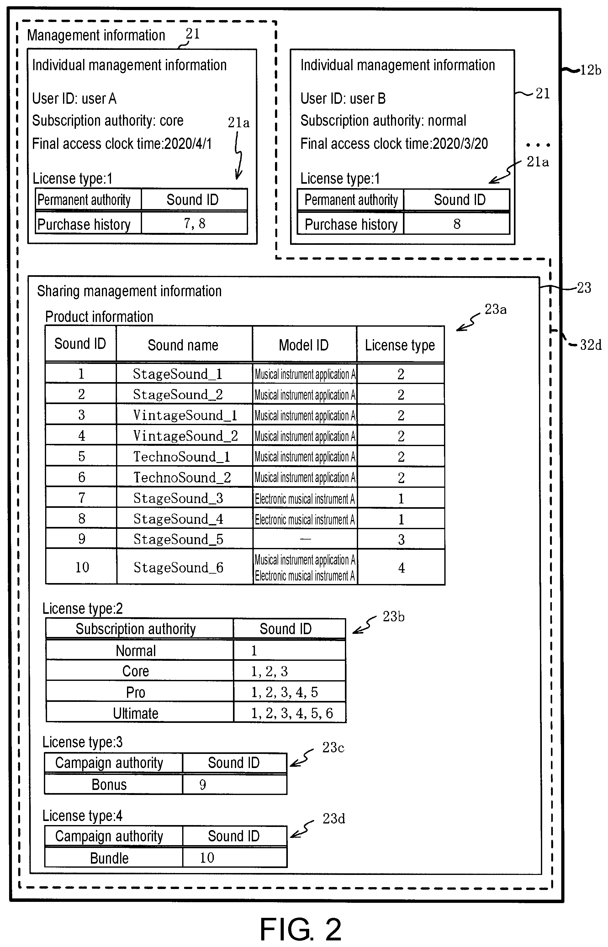 Patent US11847191 Figure 2 – Non-transitory computer readable medium storing electronic musical instrument program, method for musical sound generation process and electronic musical instrument