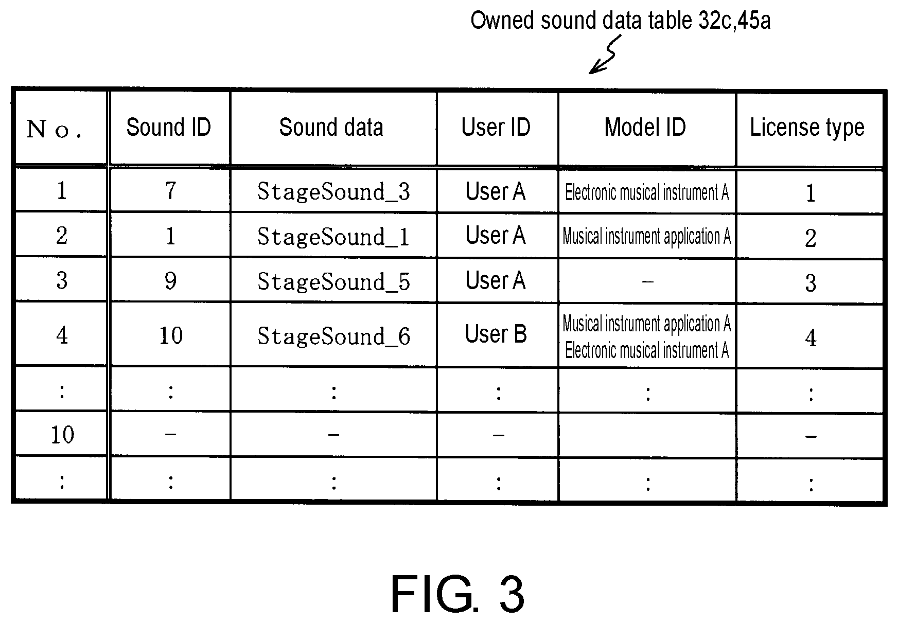 Patent US11847191 Figure 3 – Non-transitory computer readable medium storing electronic musical instrument program, method for musical sound generation process and electronic musical instrument