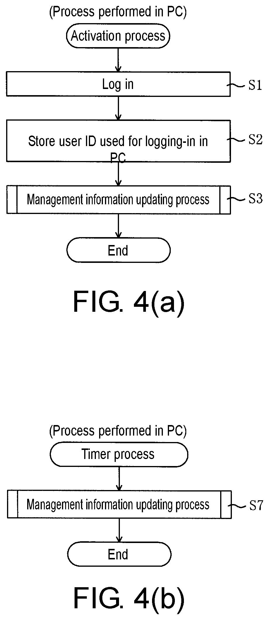 Patent US11847191 Figure 4 – Non-transitory computer readable medium storing electronic musical instrument program, method for musical sound generation process and electronic musical instrument