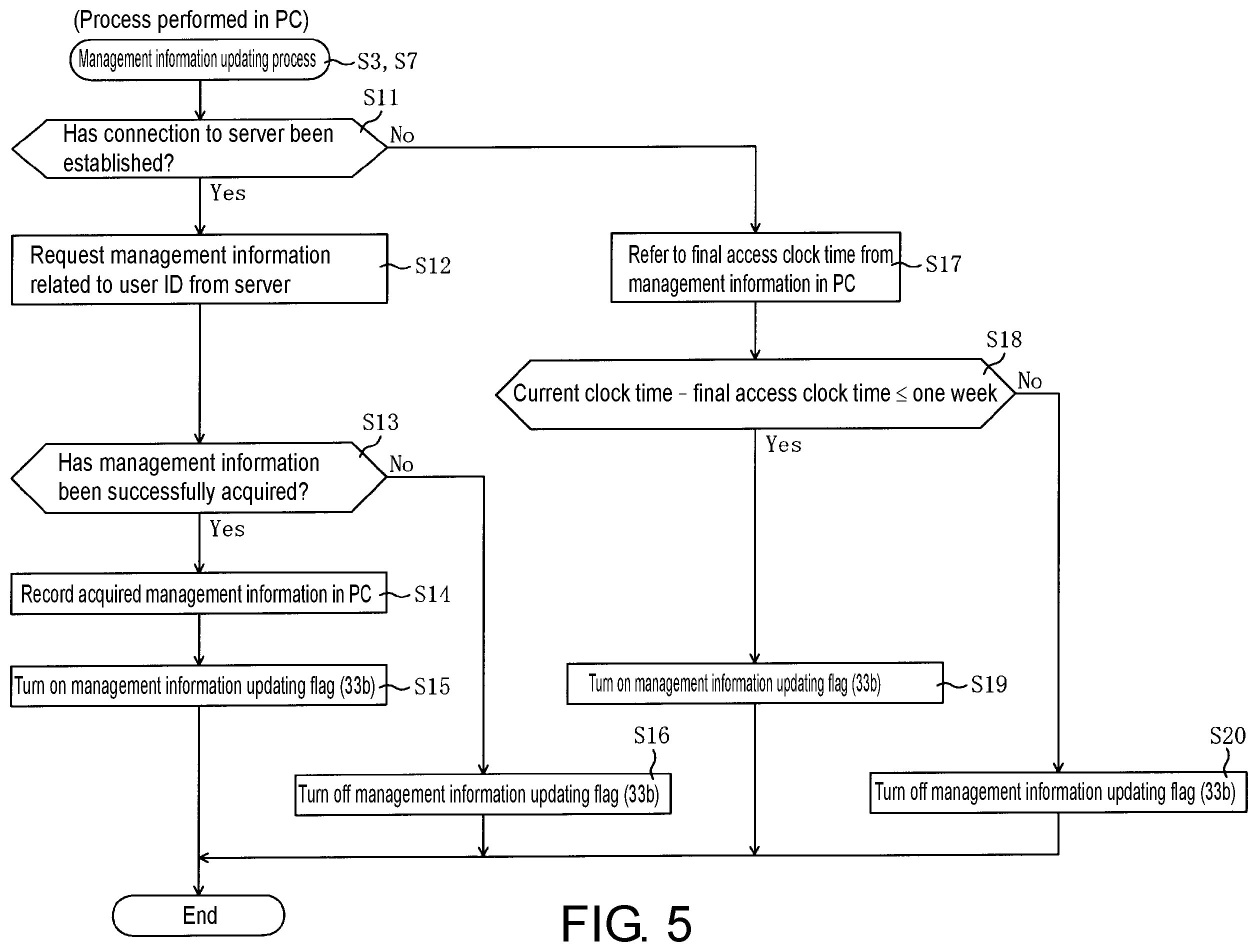 Patent US11847191 Figure 5 – Non-transitory computer readable medium storing electronic musical instrument program, method for musical sound generation process and electronic musical instrument