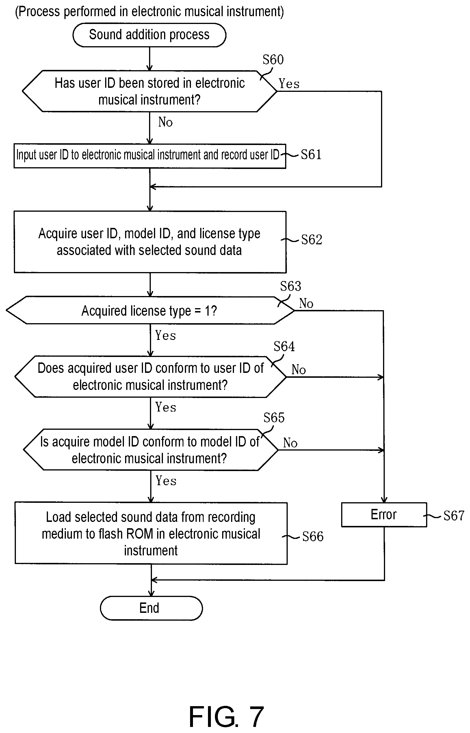 Patent US11847191 Figure 7 – Non-transitory computer readable medium storing electronic musical instrument program, method for musical sound generation process and electronic musical instrument