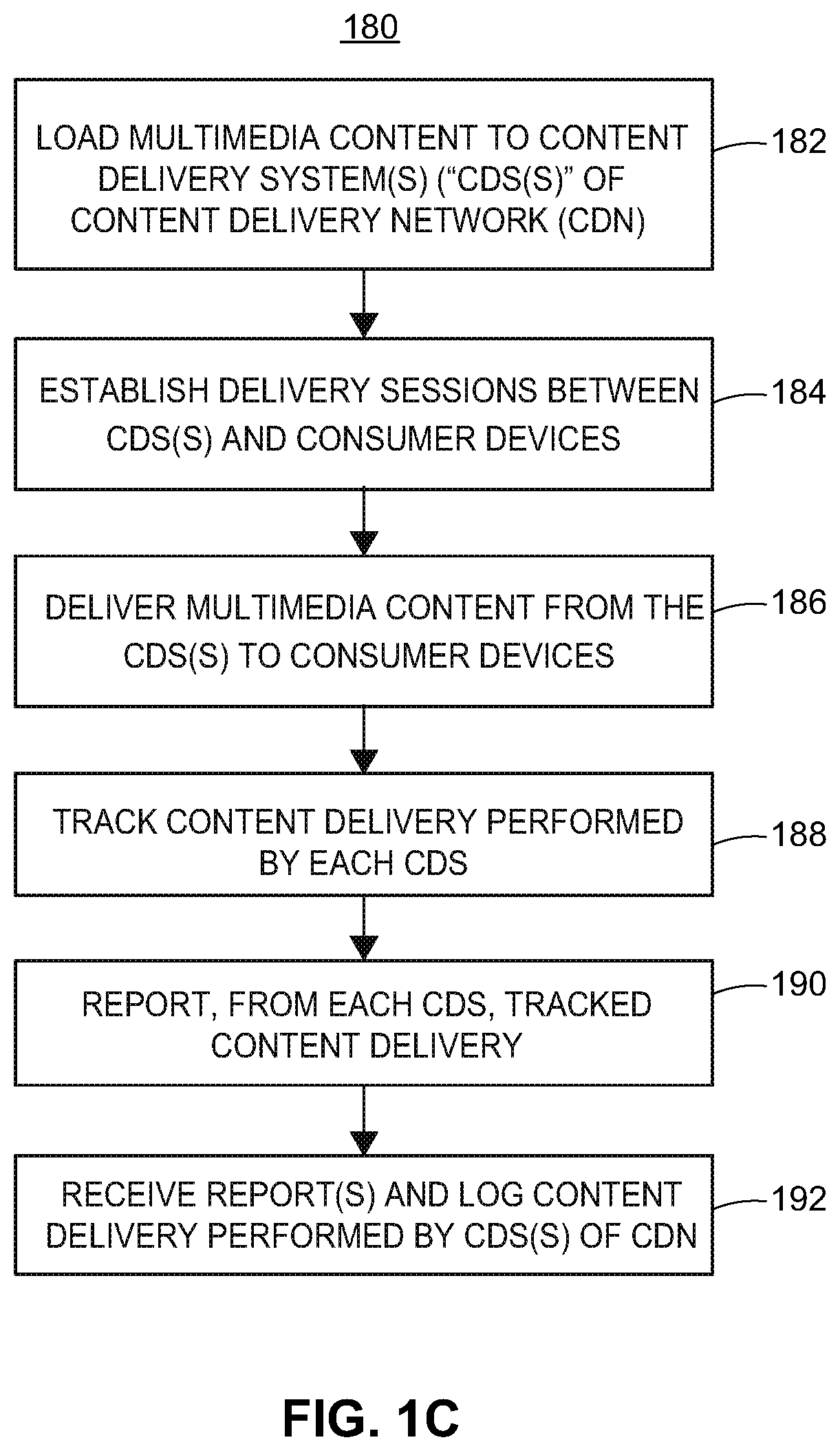 Patent US11847192 Figure 3 – In-vehicle content delivery system operable in autonomous mode and non-autonomous mode
