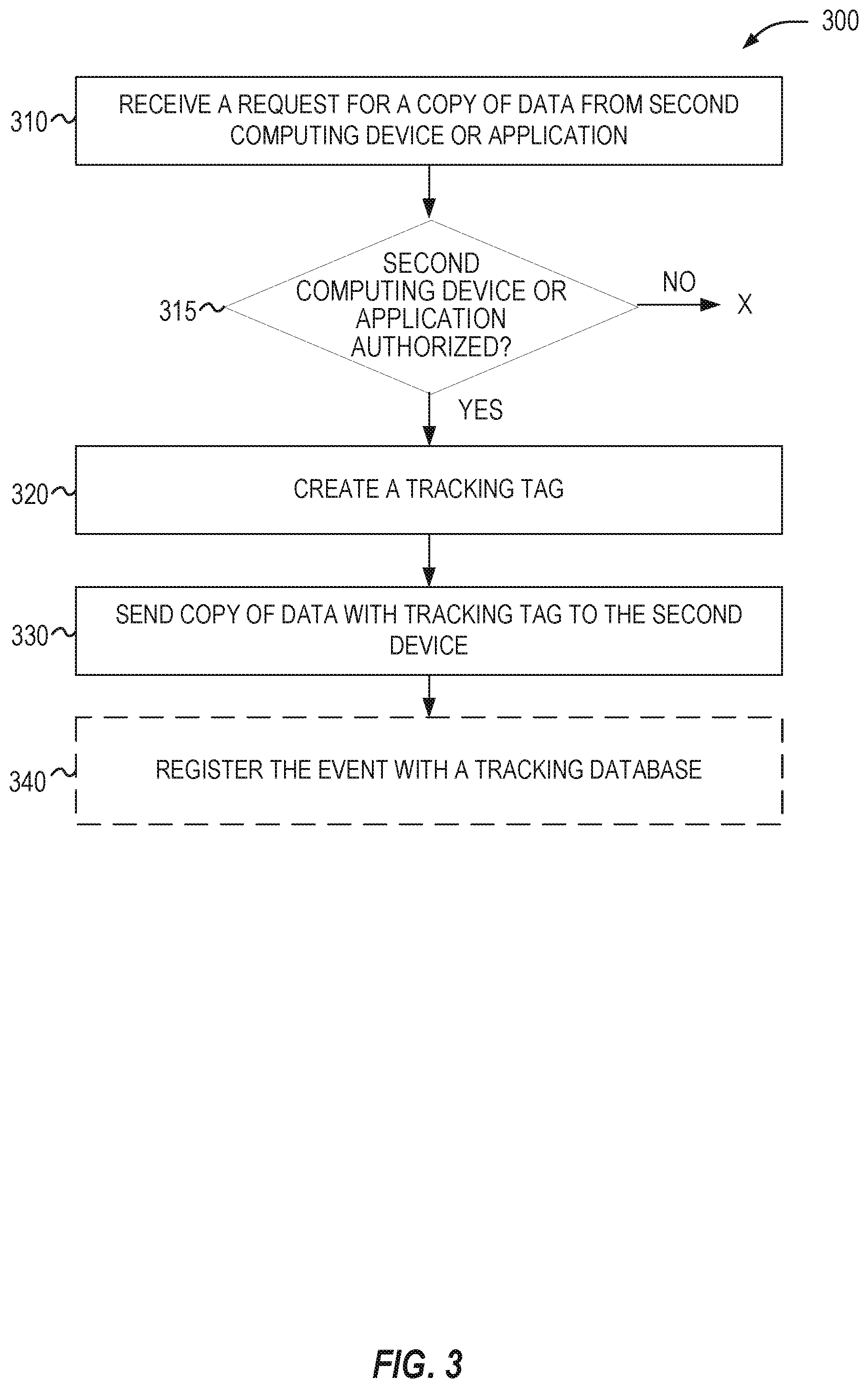 Patent US11847193 Figure 3 – Data provenance tracking service