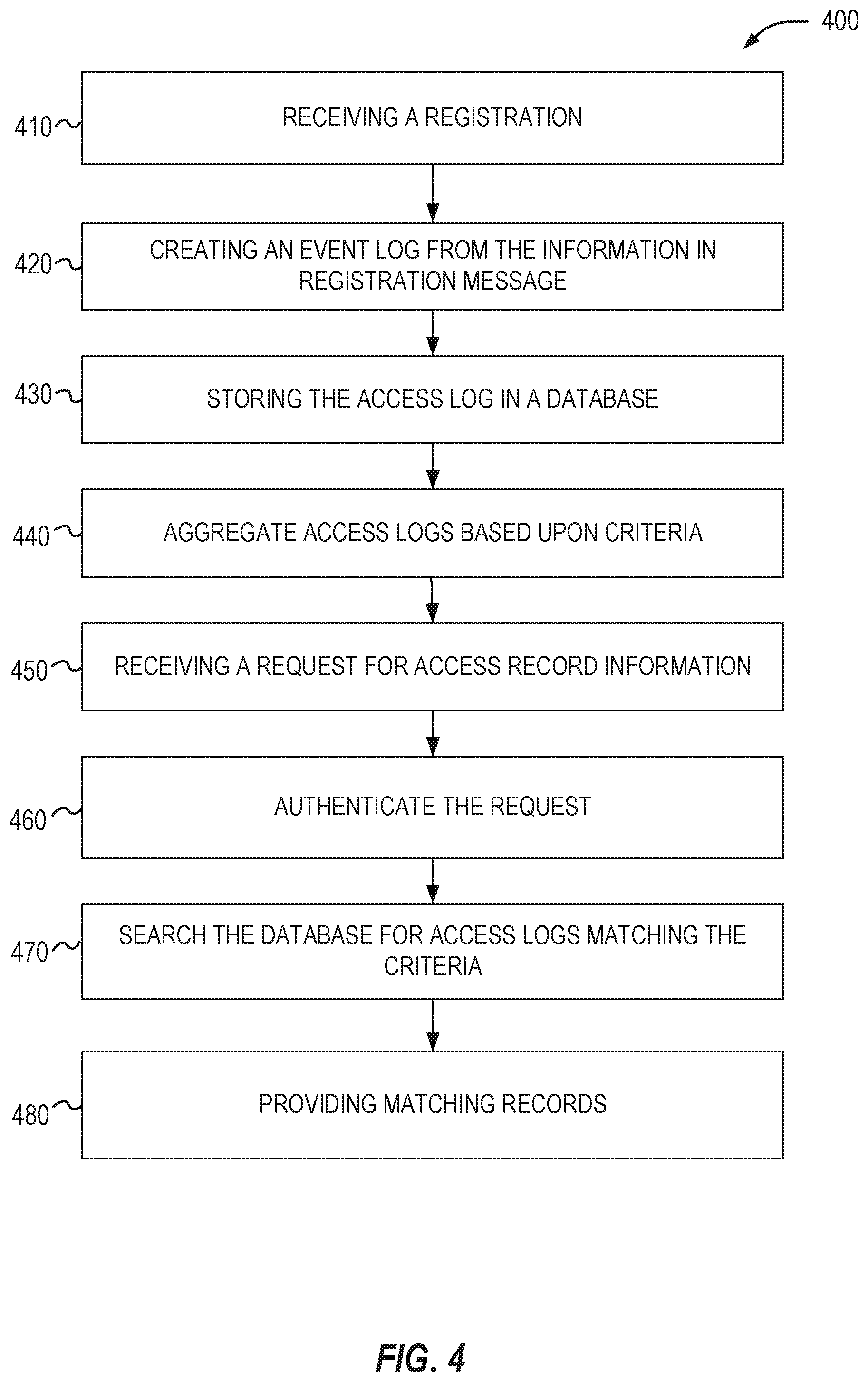 Patent US11847193 Figure 4 – Data provenance tracking service