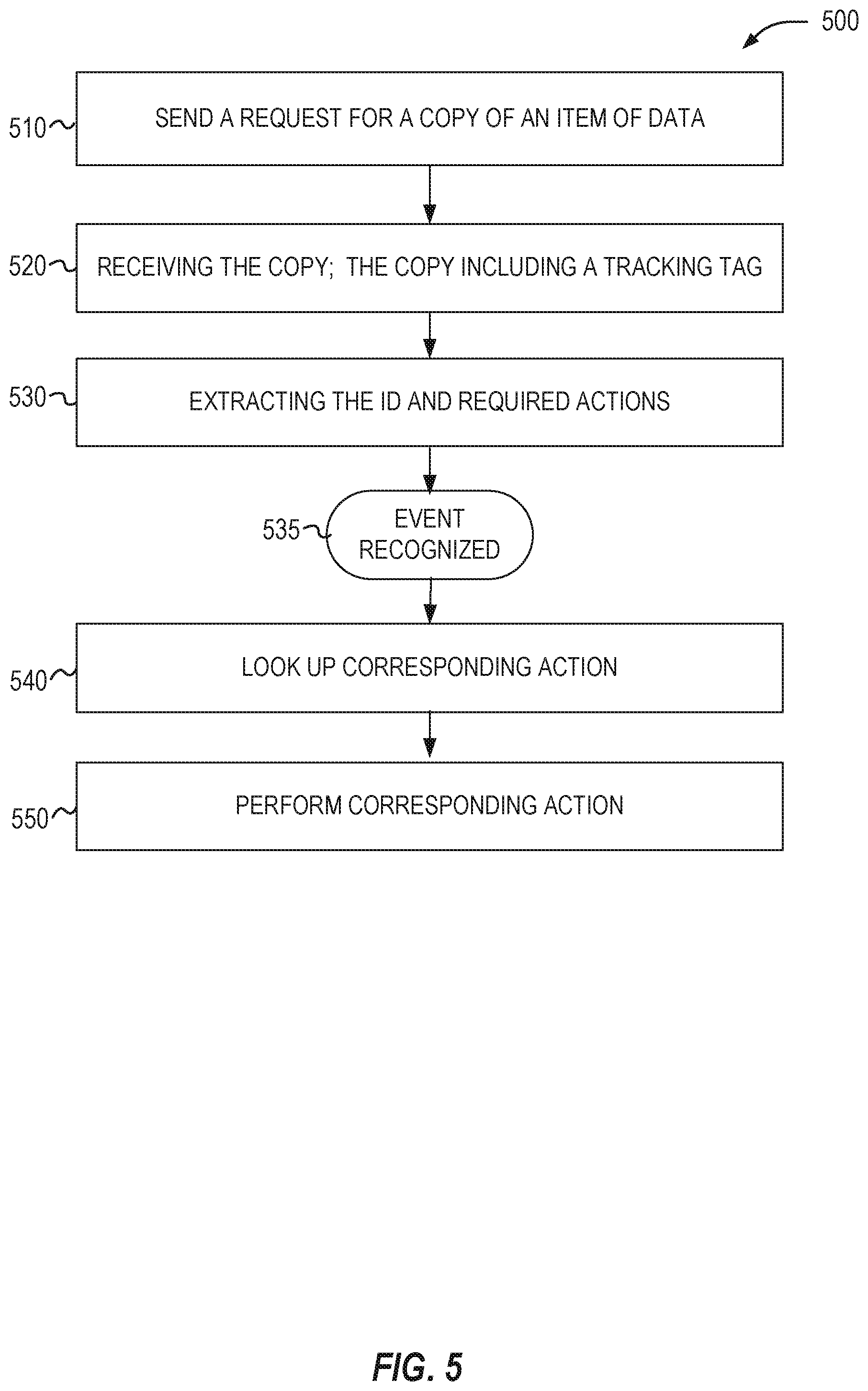 Patent US11847193 Figure 5 – Data provenance tracking service