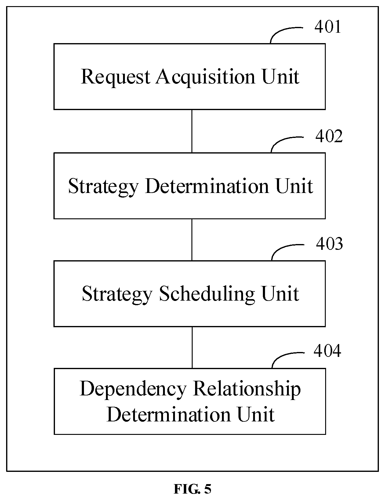 Patent US11847194 Figure 4 – Scheduling method and apparatus, device and storage medium