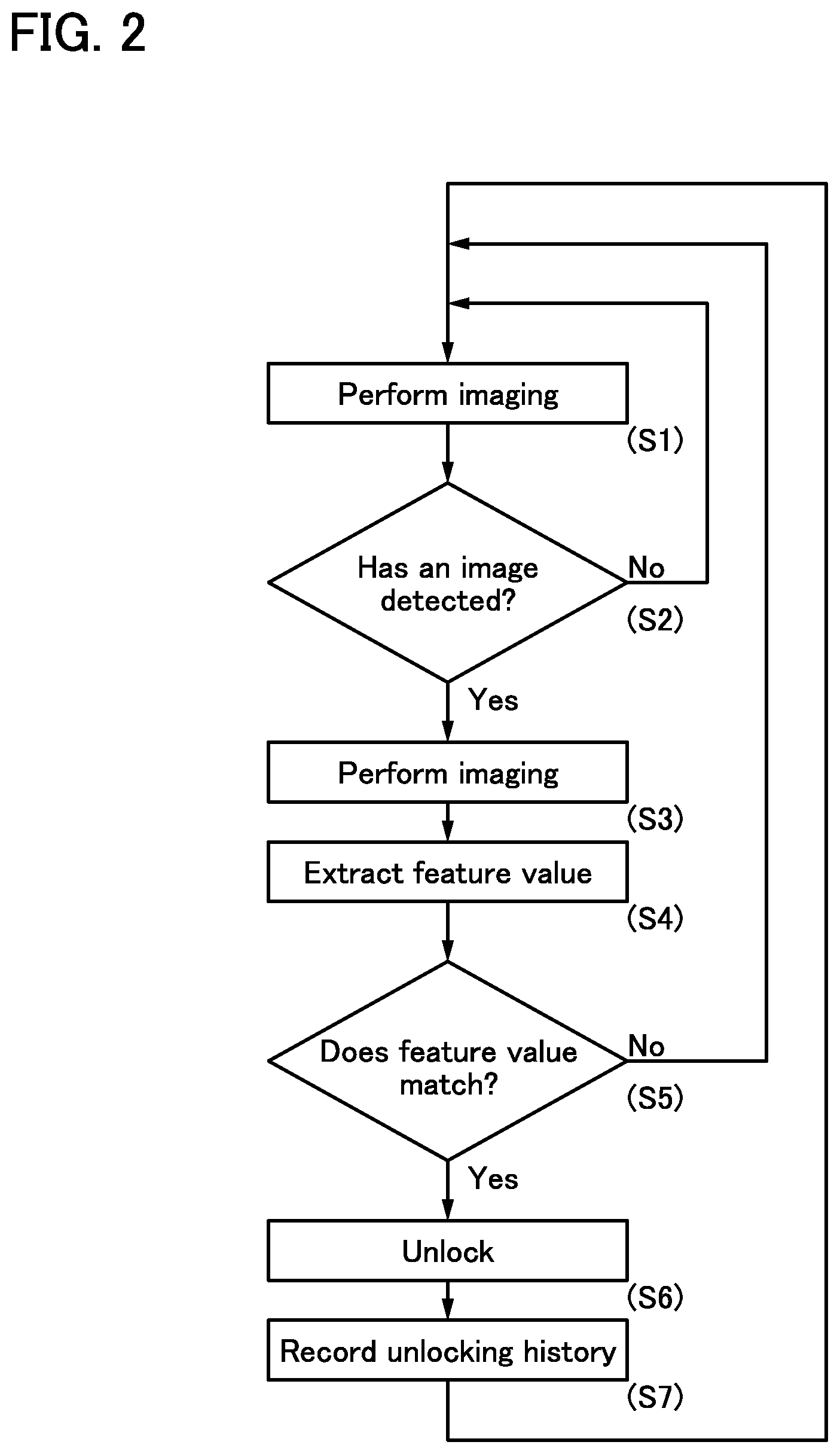 Patent US11847195 Figure 2 – Authentication system and method for recording unlocking history using authentication system