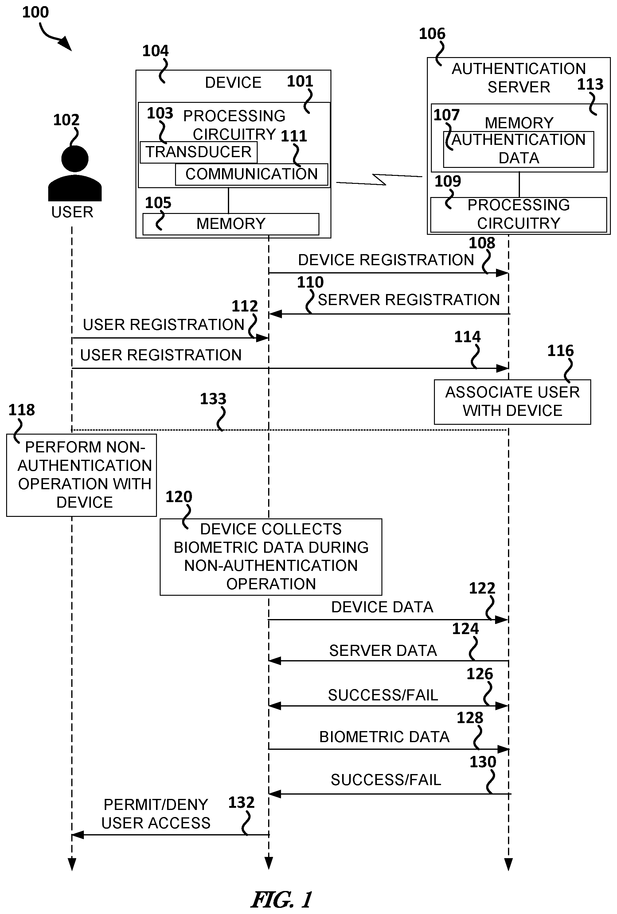 Patent US11847196 Figure 1 – Device, user, or server registration and verification