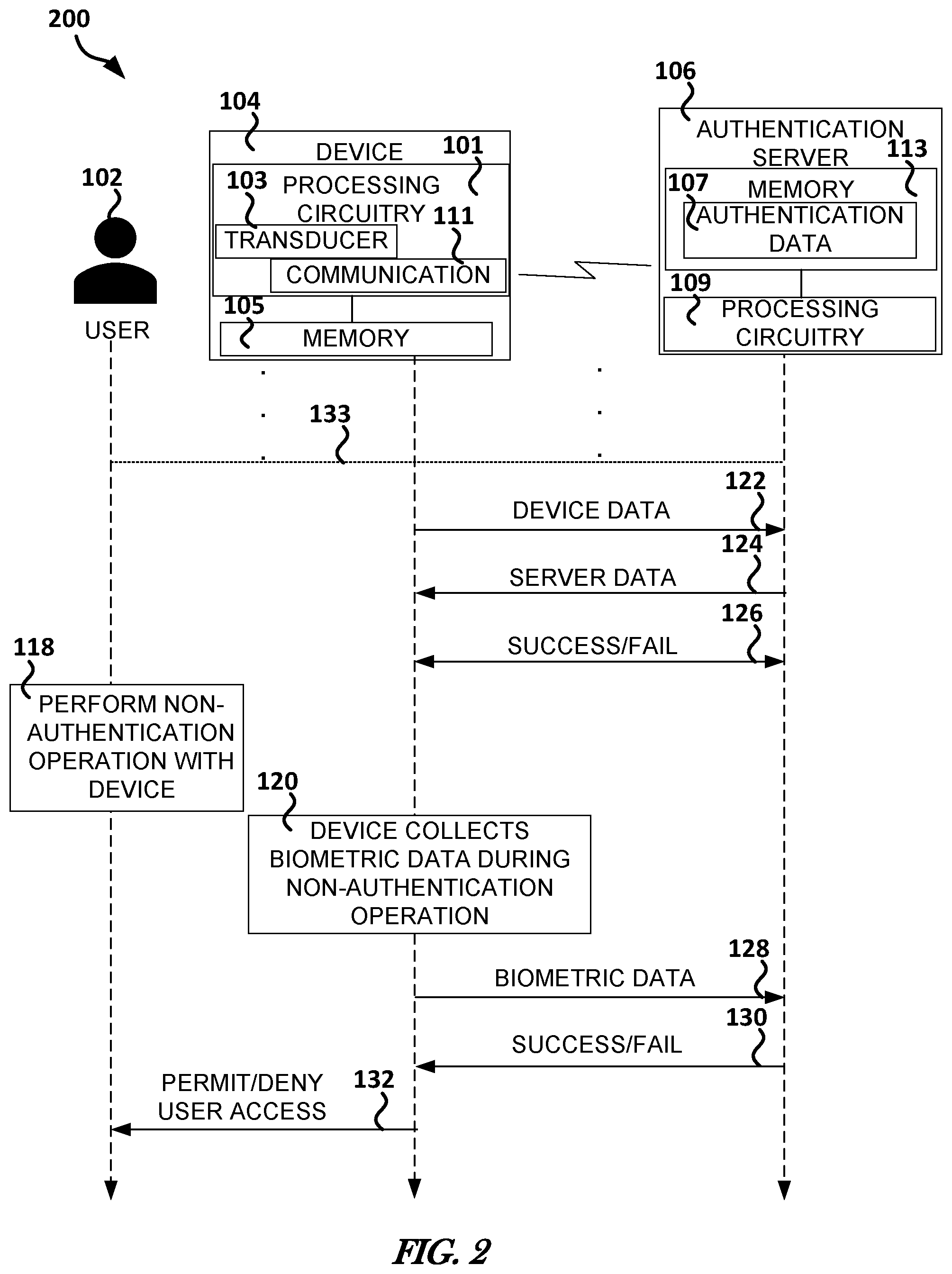 Patent US11847196 Figure 2 – Device, user, or server registration and verification