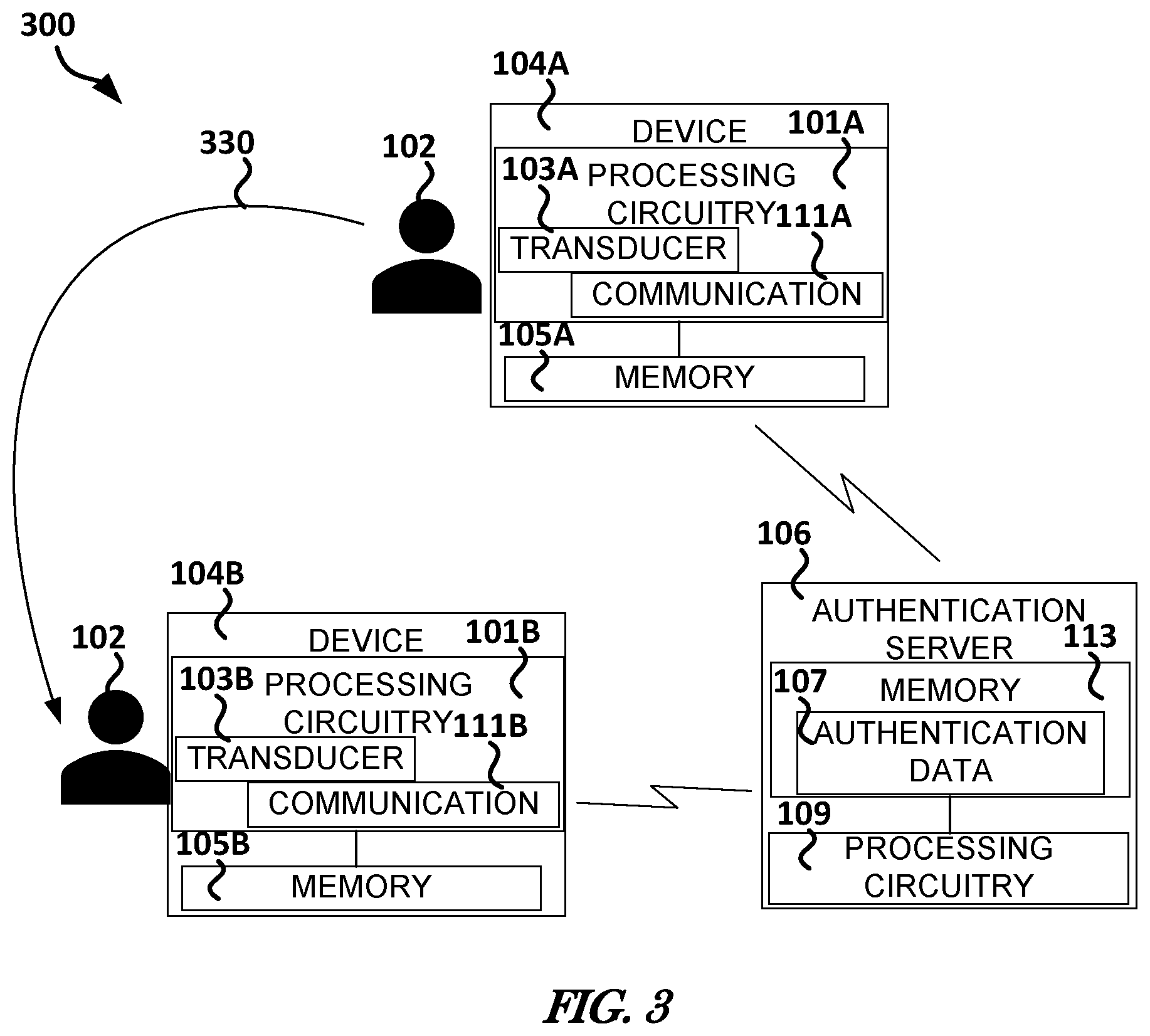 Patent US11847196 Figure 3 – Device, user, or server registration and verification