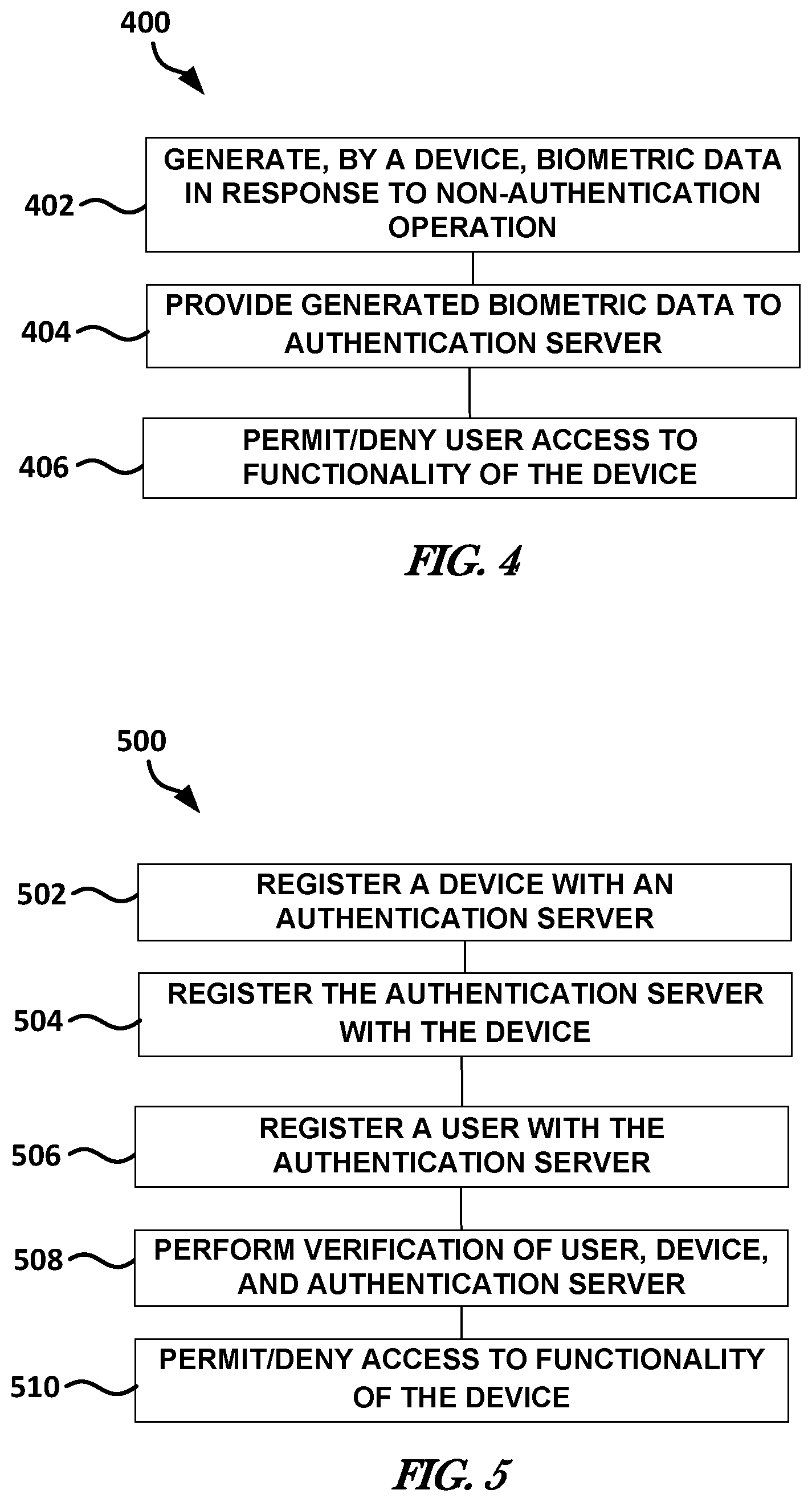 Patent US11847196 Figure 4 – Device, user, or server registration and verification